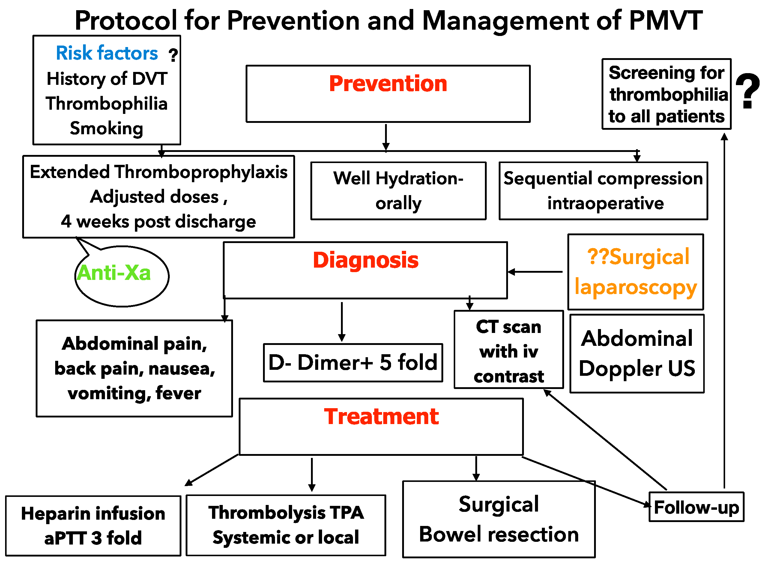 Diagnostics 13 00043 g004