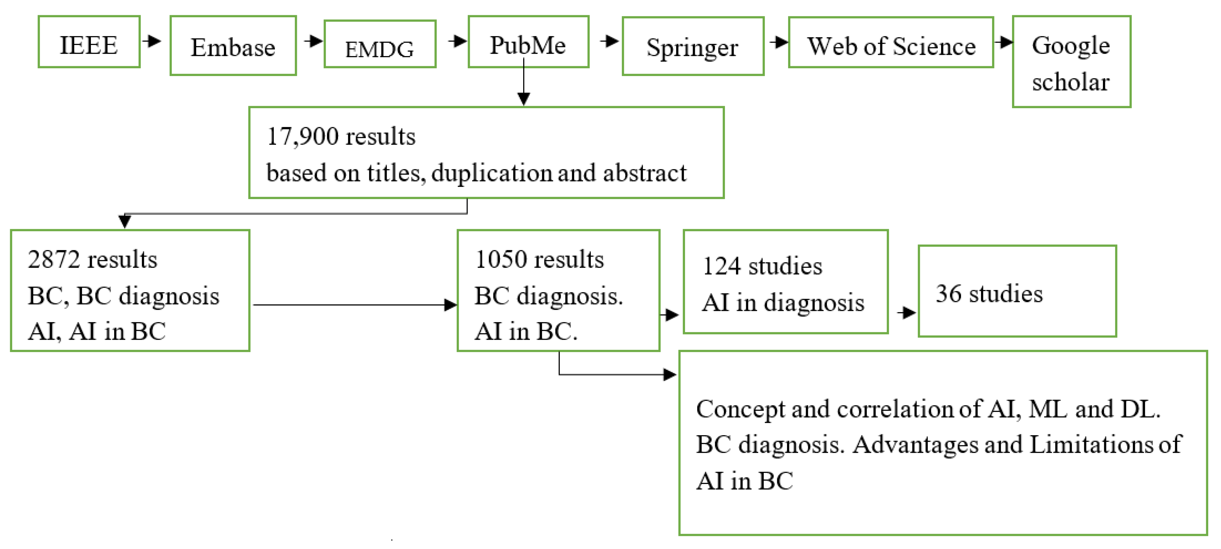 Diagnostics 13 00045 g001