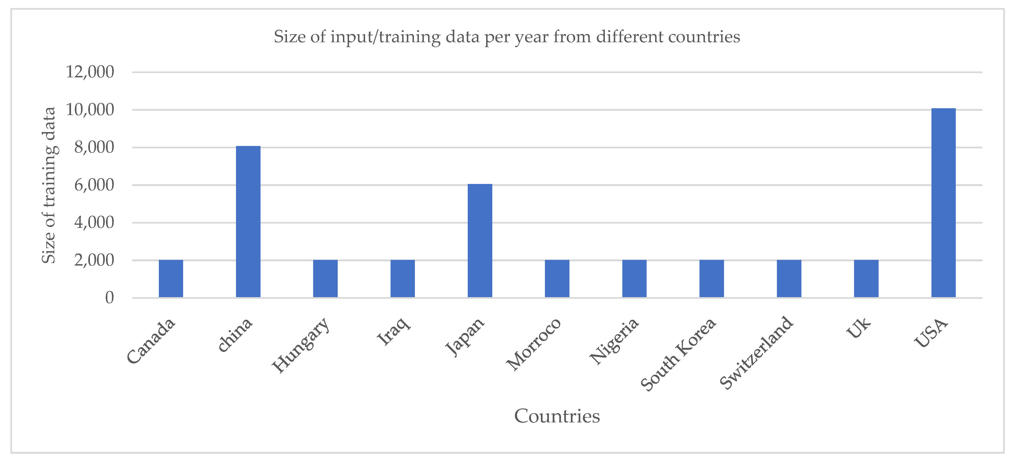Diagnostics 13 00045 g003