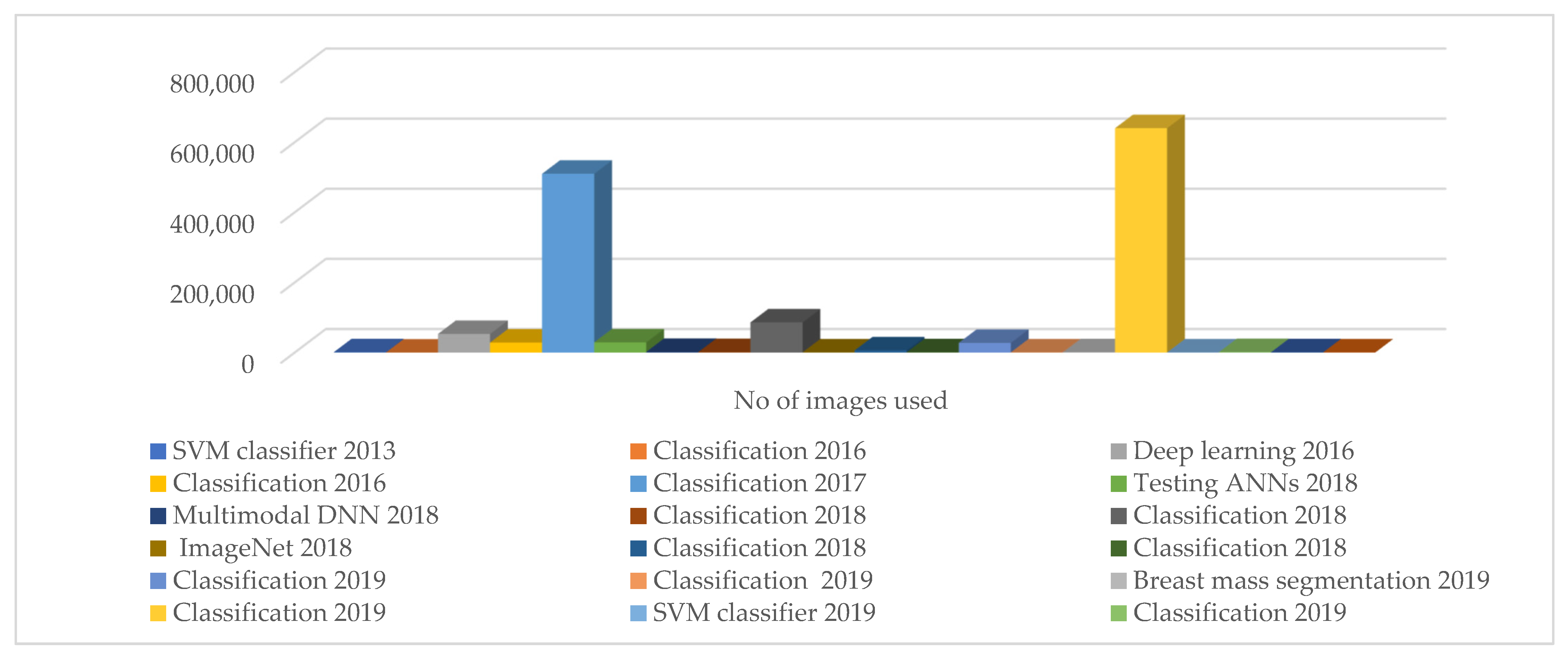 Diagnostics 13 00045 g004