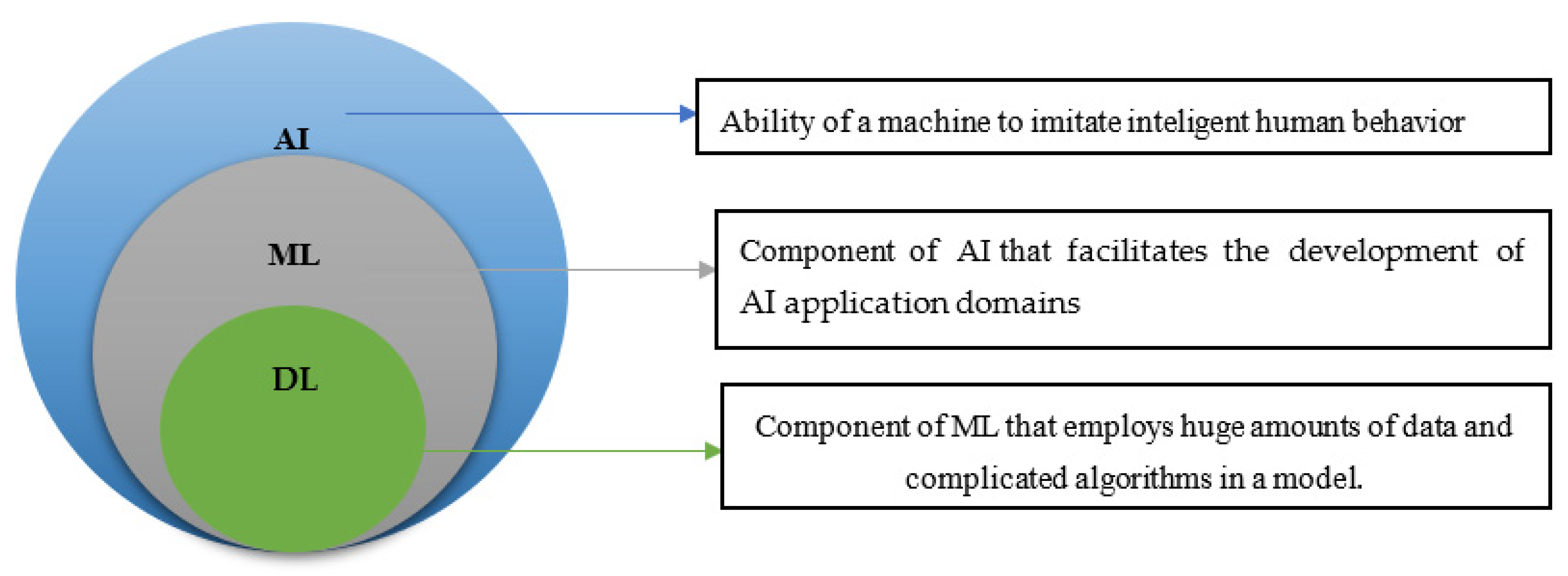 Diagnostics 13 00045 g005