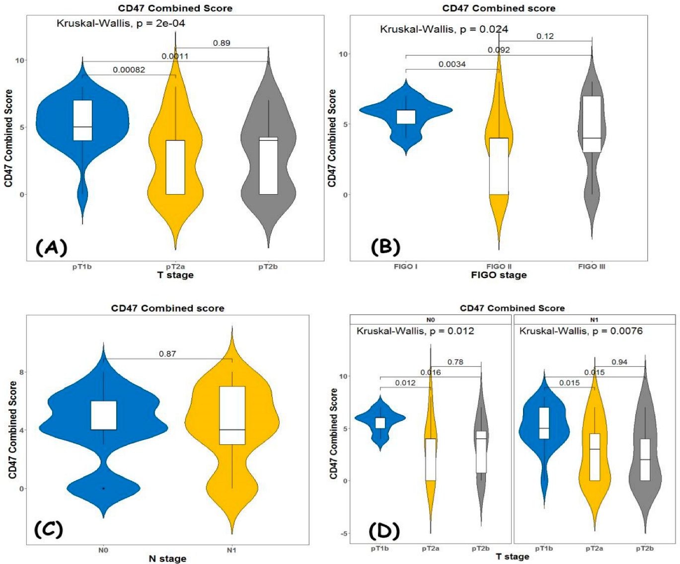Diagnostics 13 00052 g005
