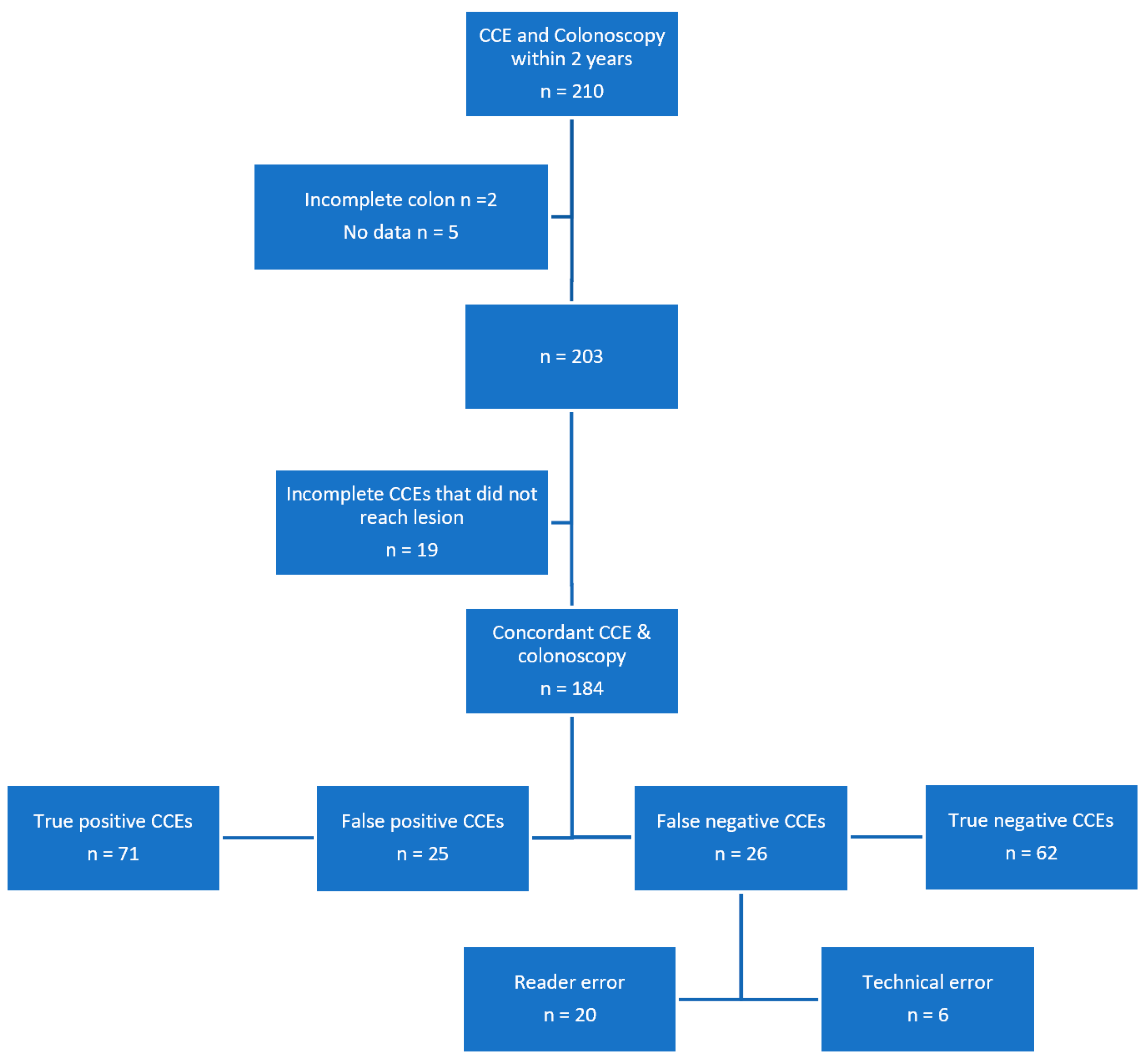 Diagnostics 13 00056 g002