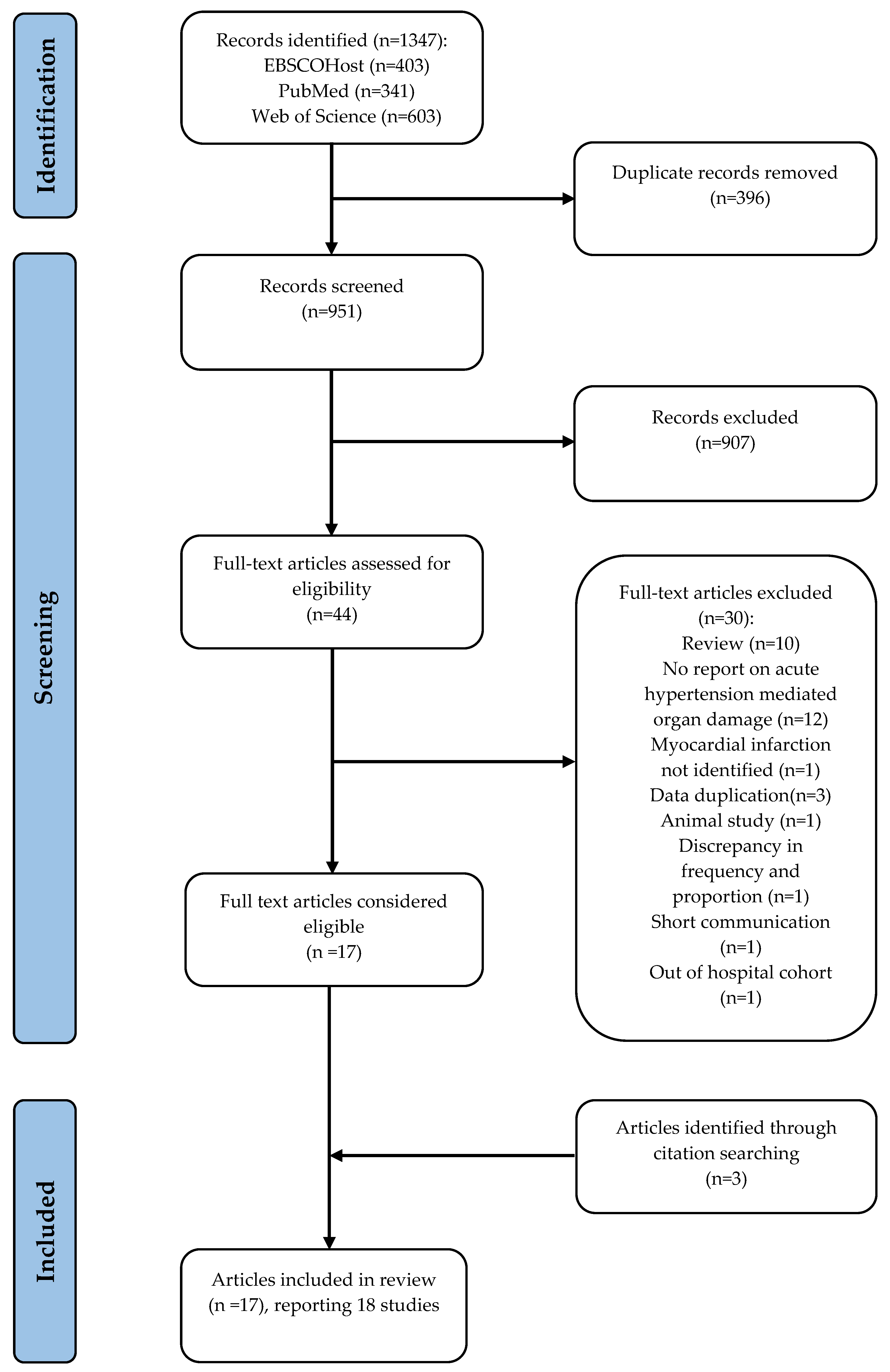 Diagnostics 13 00060 g001 Diagnostics 13 00060 g001