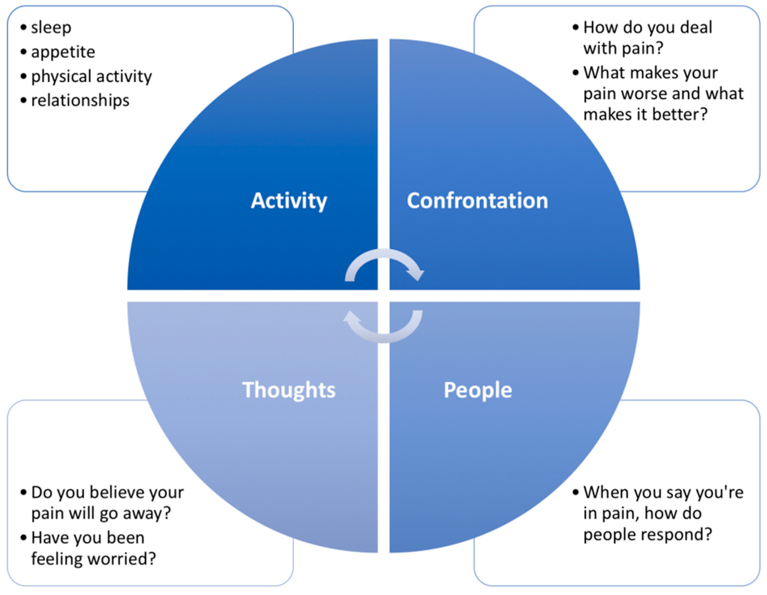 Diagnostics 13 00062 g004