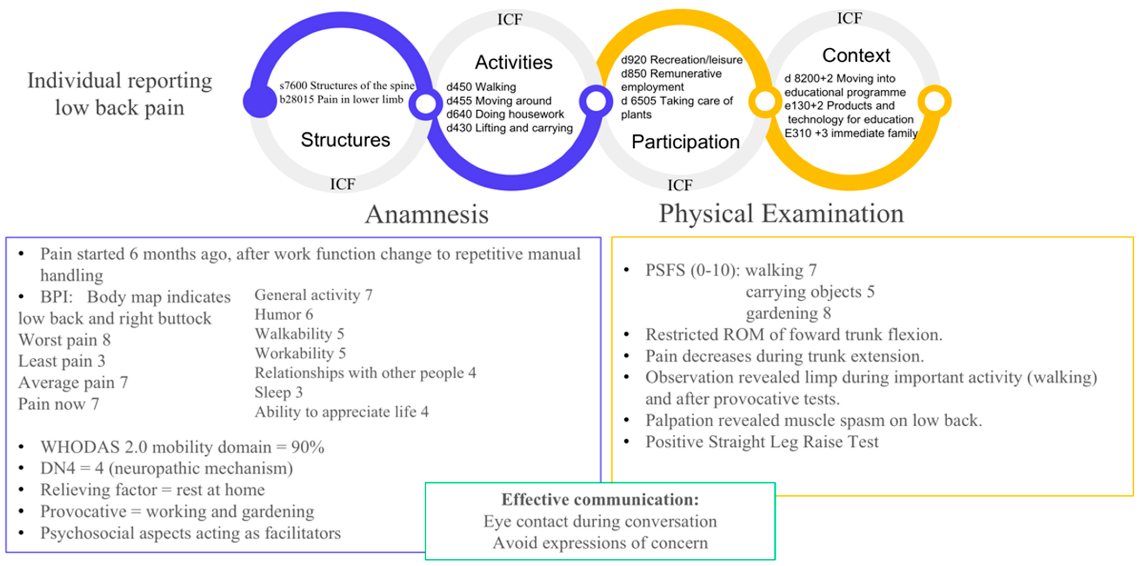 Diagnostics 13 00062 g005