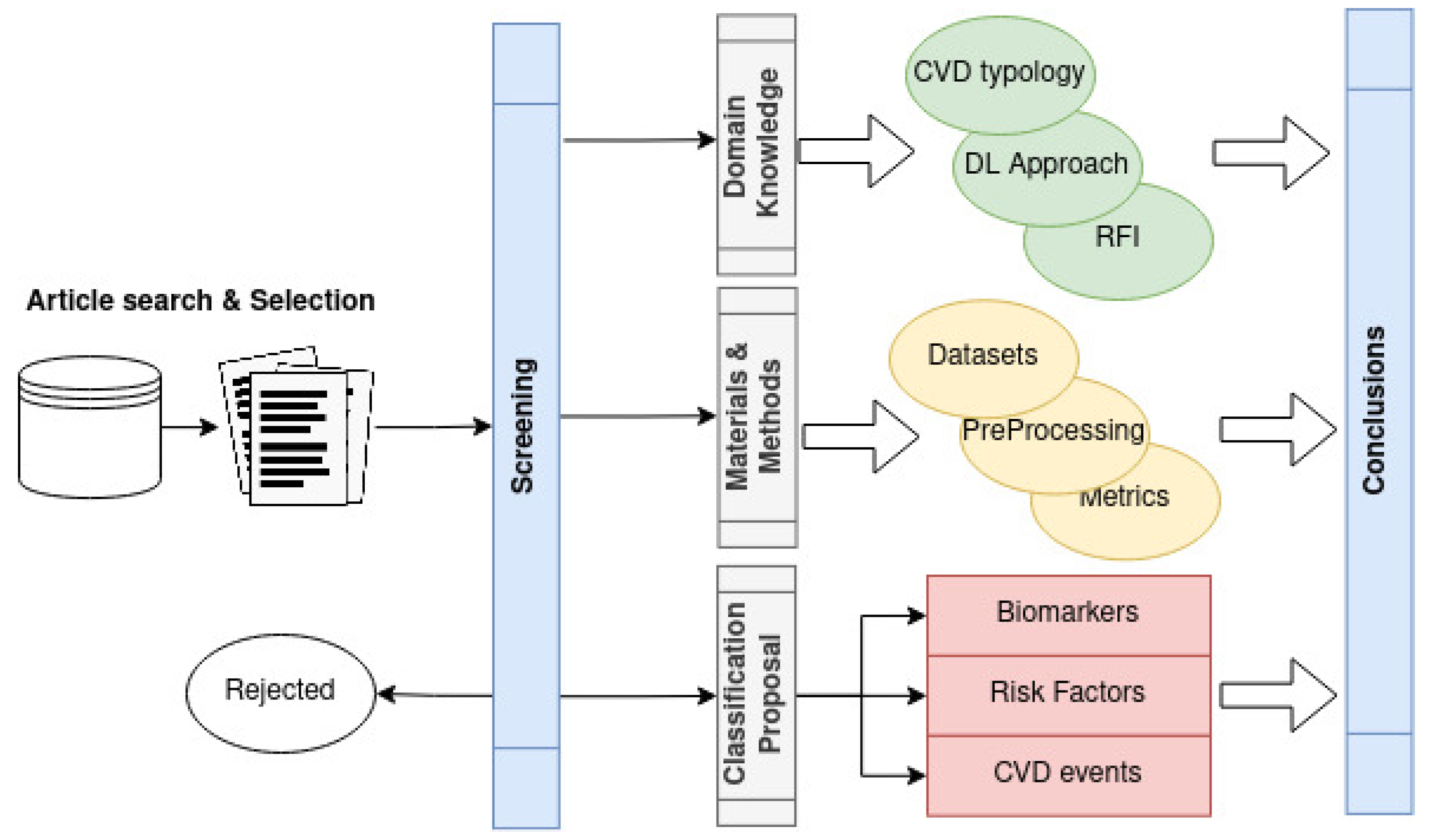 Diagnostics 13 00068 g003