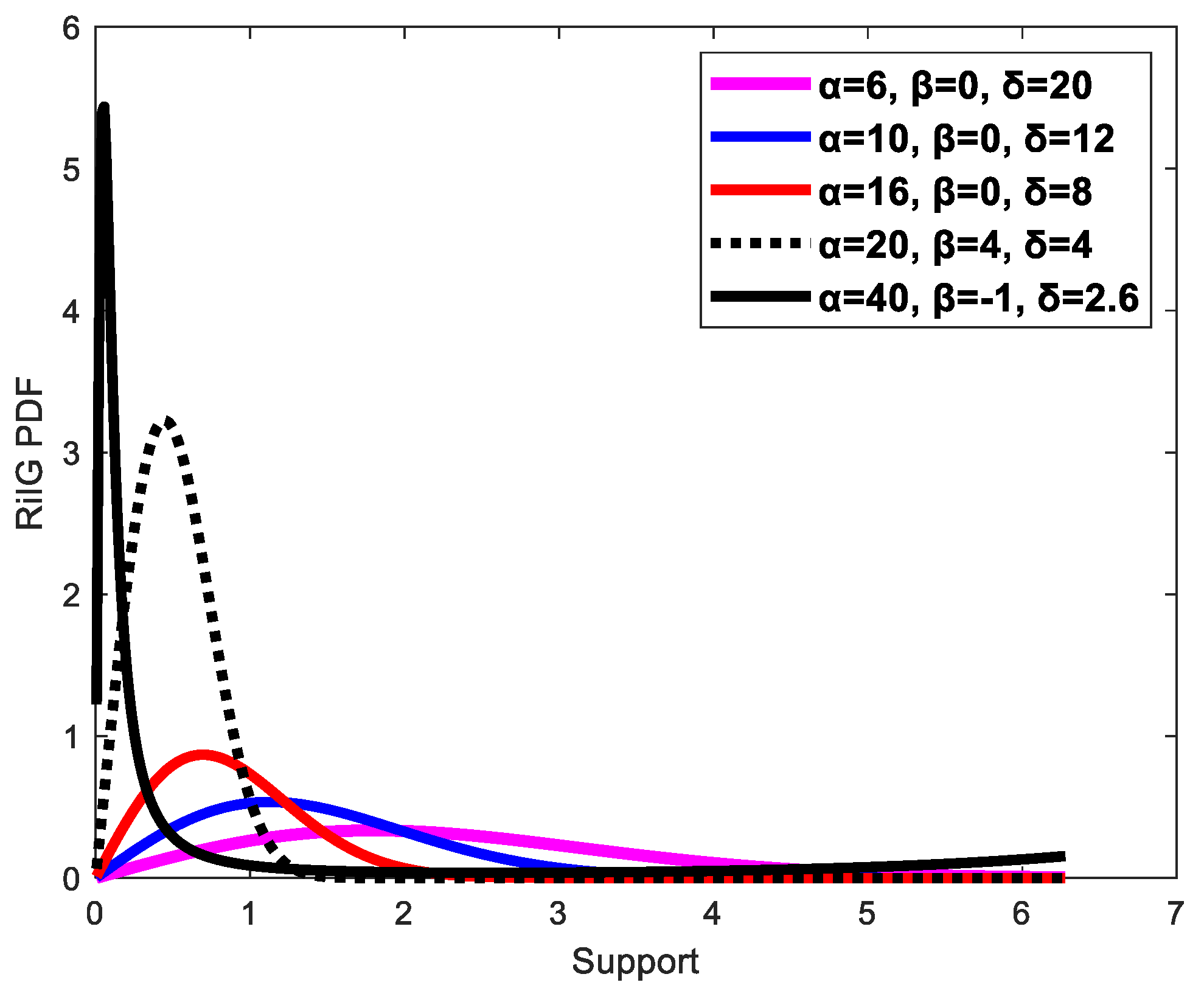 Diagnostics 13 00069 g004