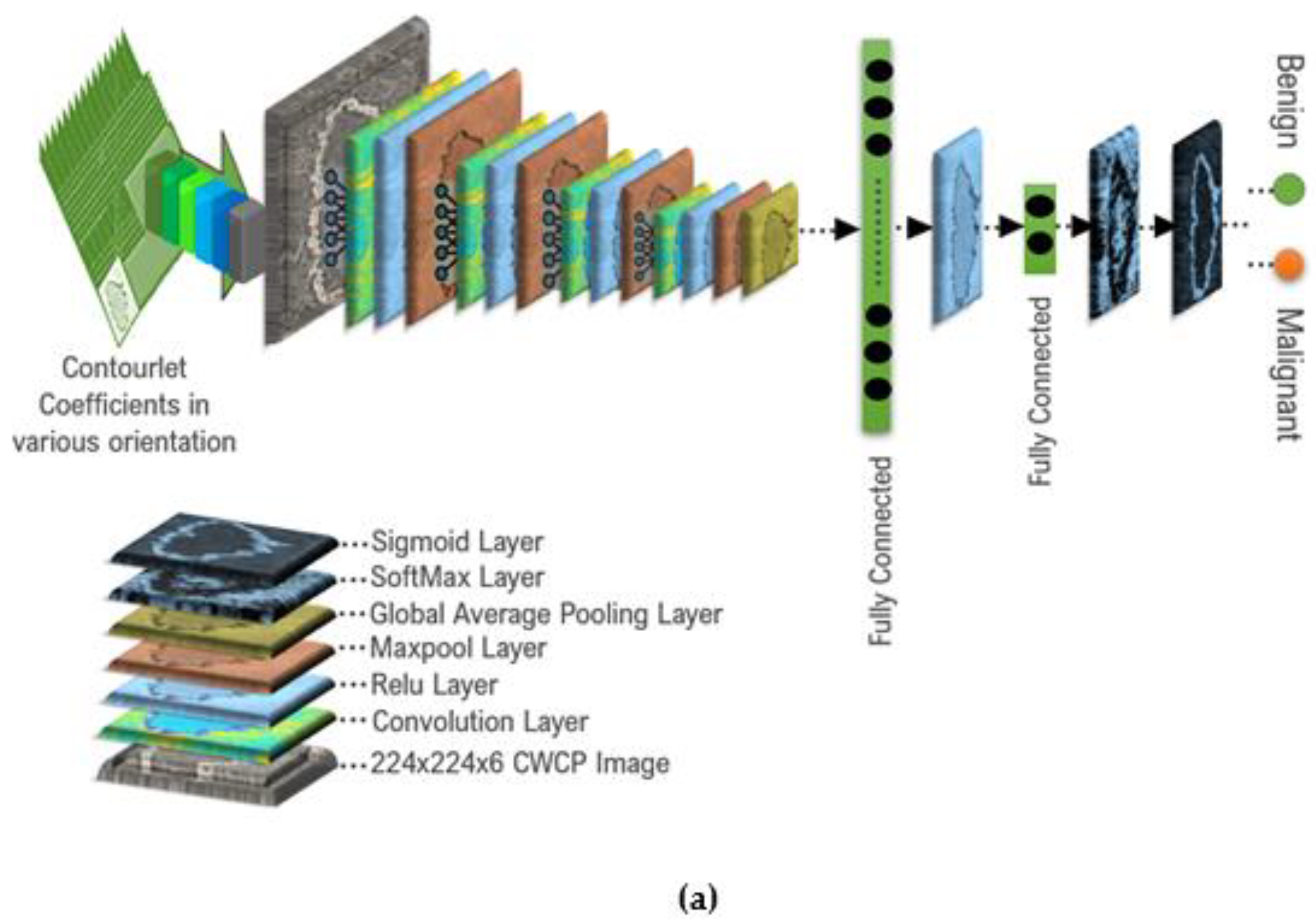 Diagnostics 13 00069 g008a