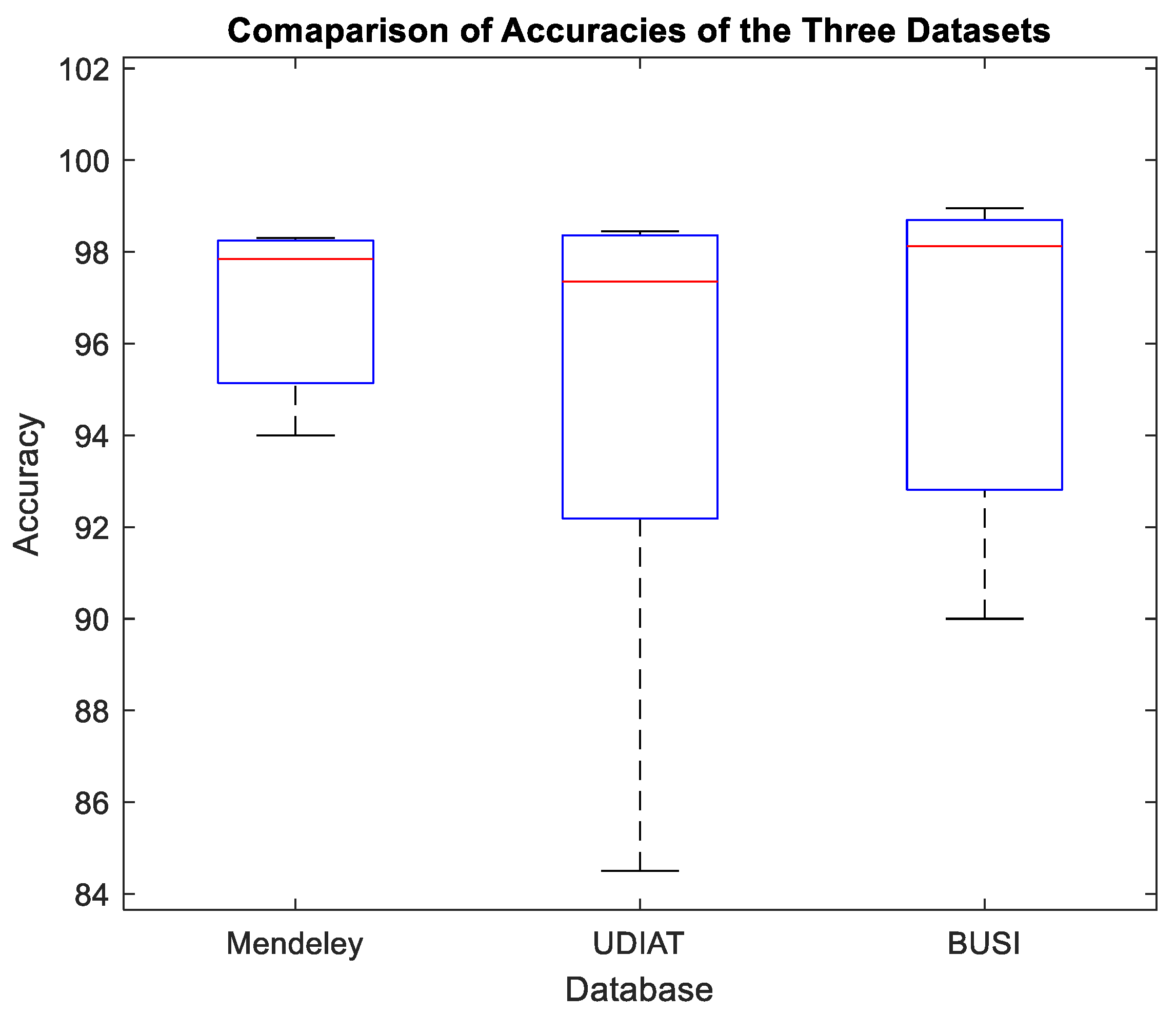 Diagnostics 13 00069 g010