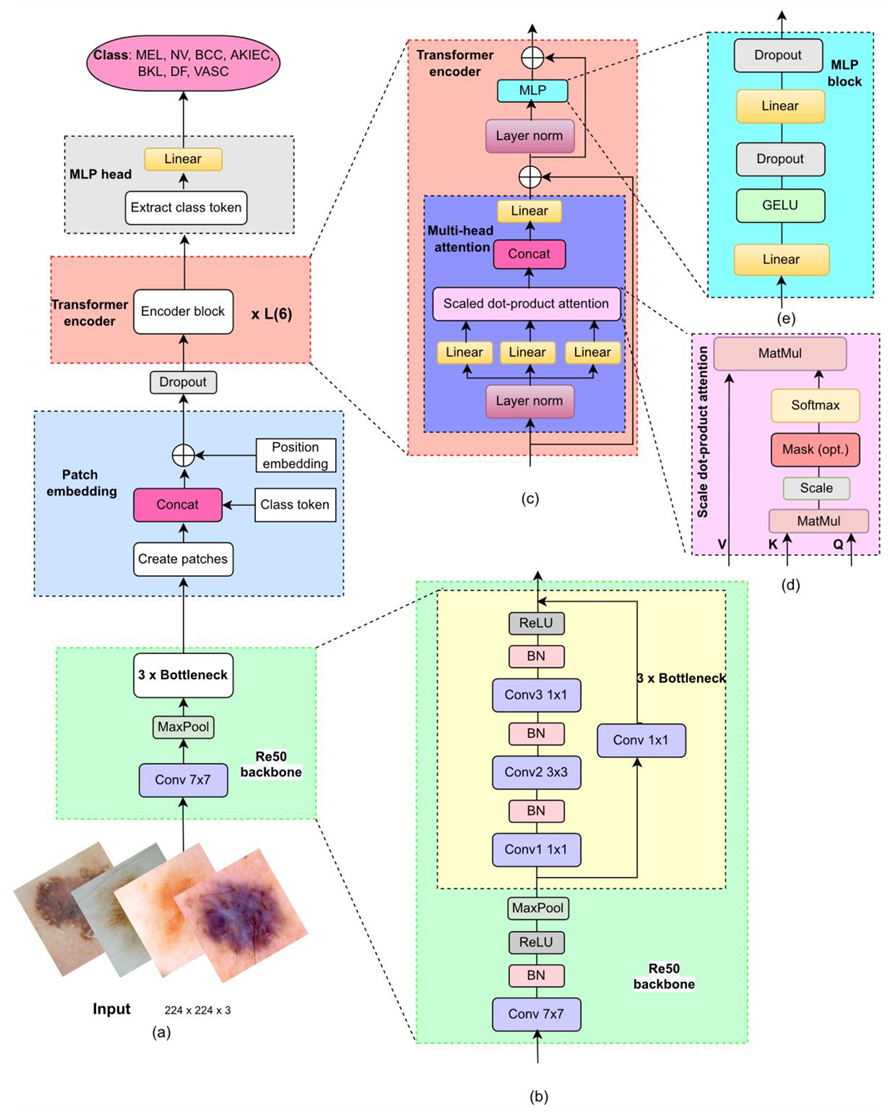 Diagnostics 13 00072 g002