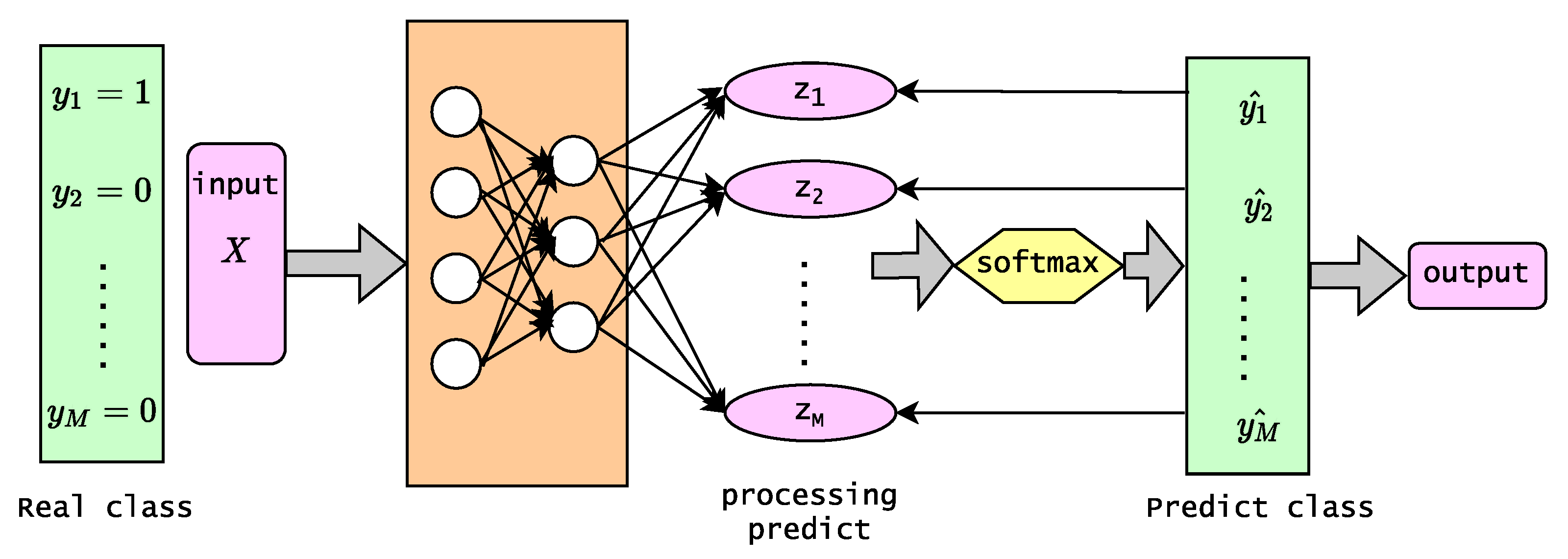 Diagnostics 13 00072 g003