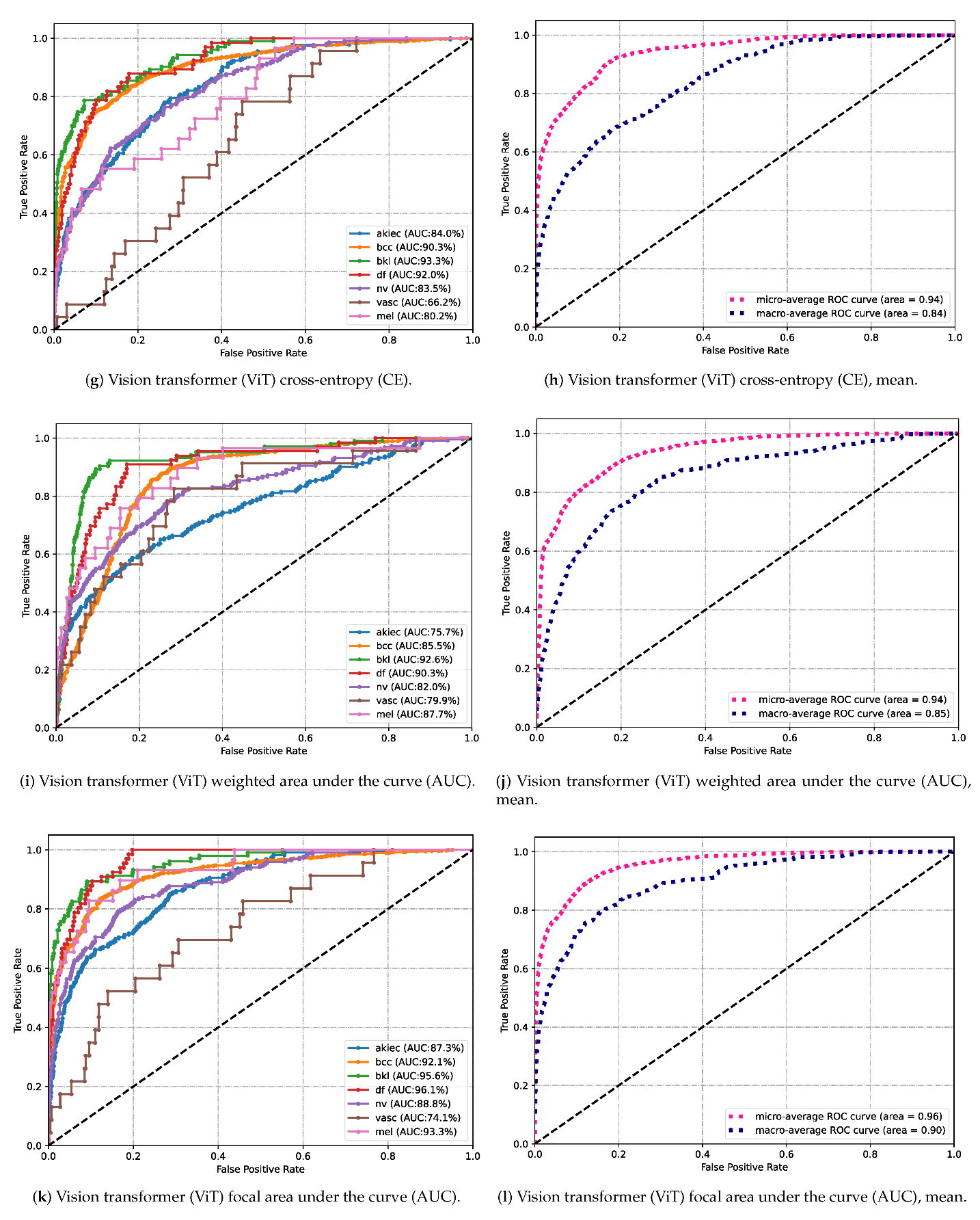 Diagnostics 13 00072 g005b