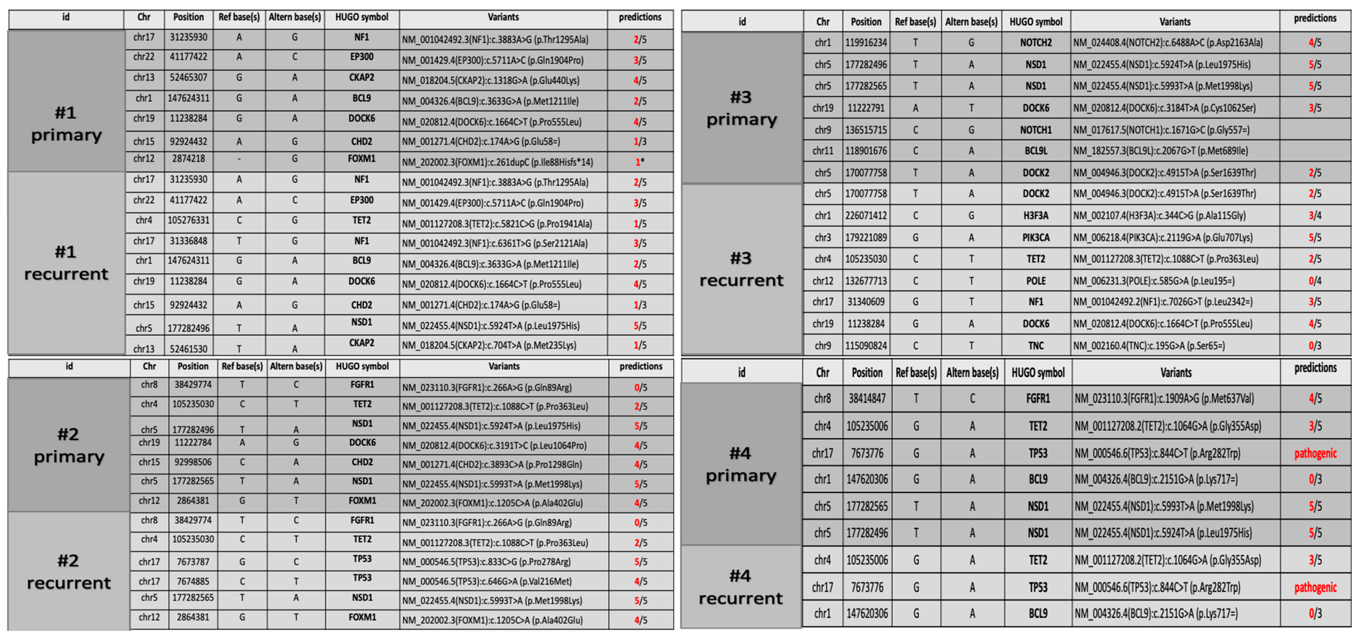 Diagnostics 13 00078 g005