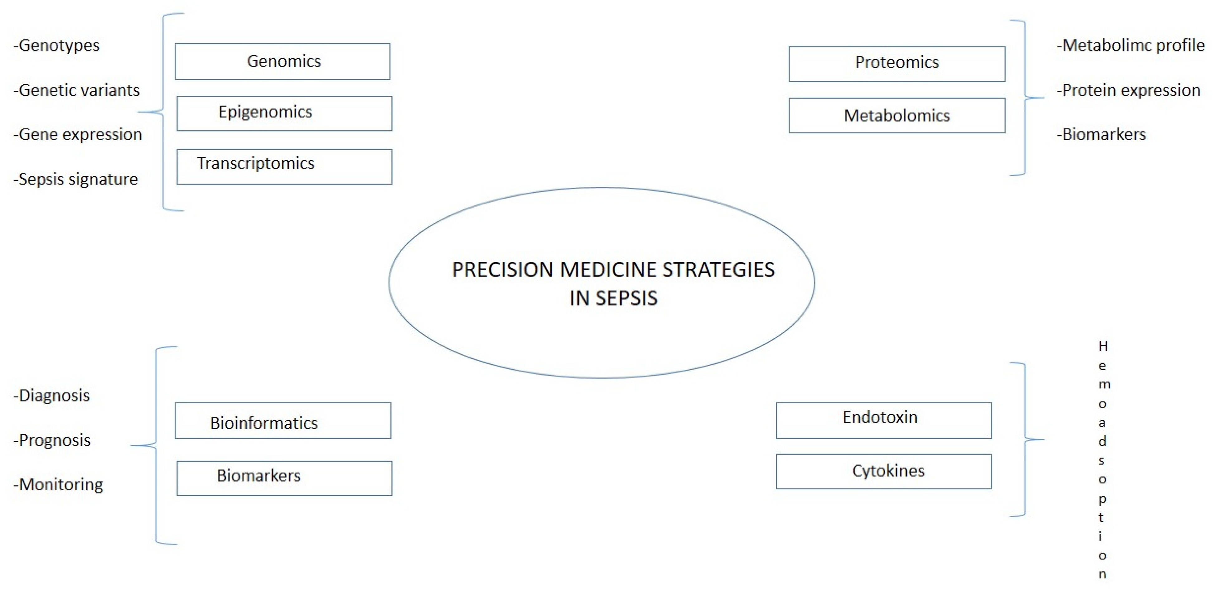 Diagnostics 13 00079 g003 Diagnostics 13 00079 g003