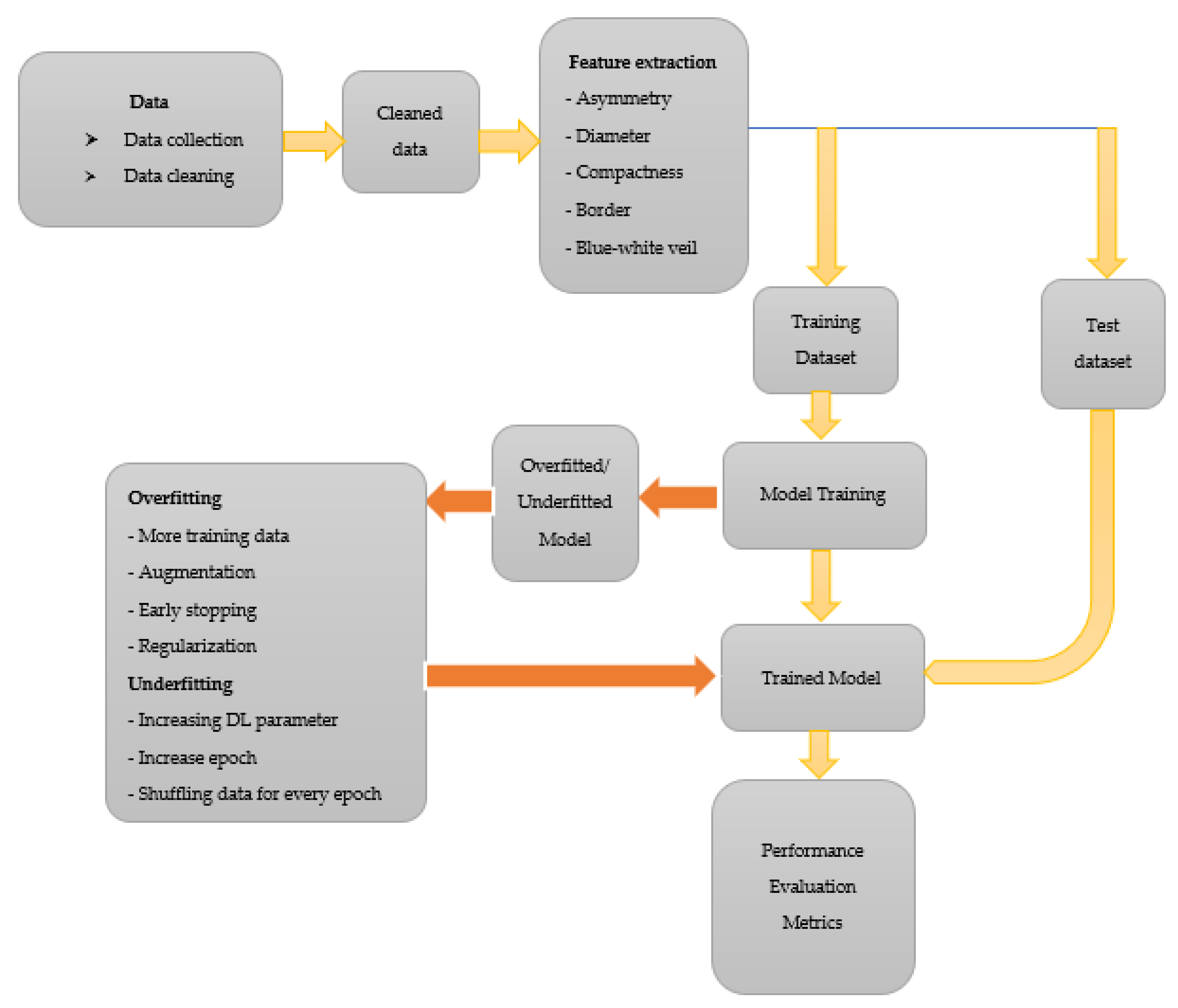 Diagnostics 13 00081 g003
