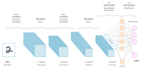 Diagnostics 13 00081 g004