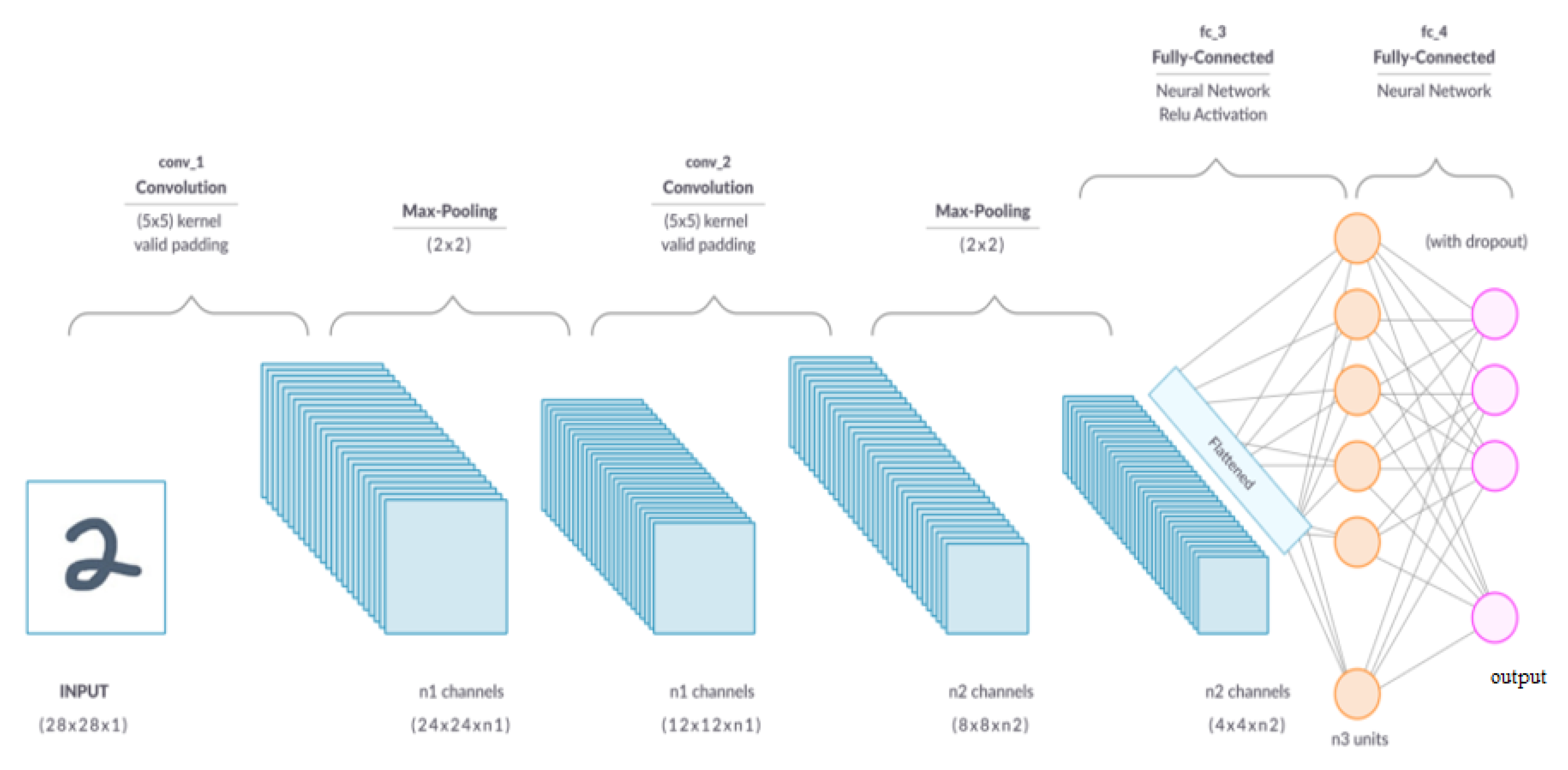 Diagnostics 13 00081 g004