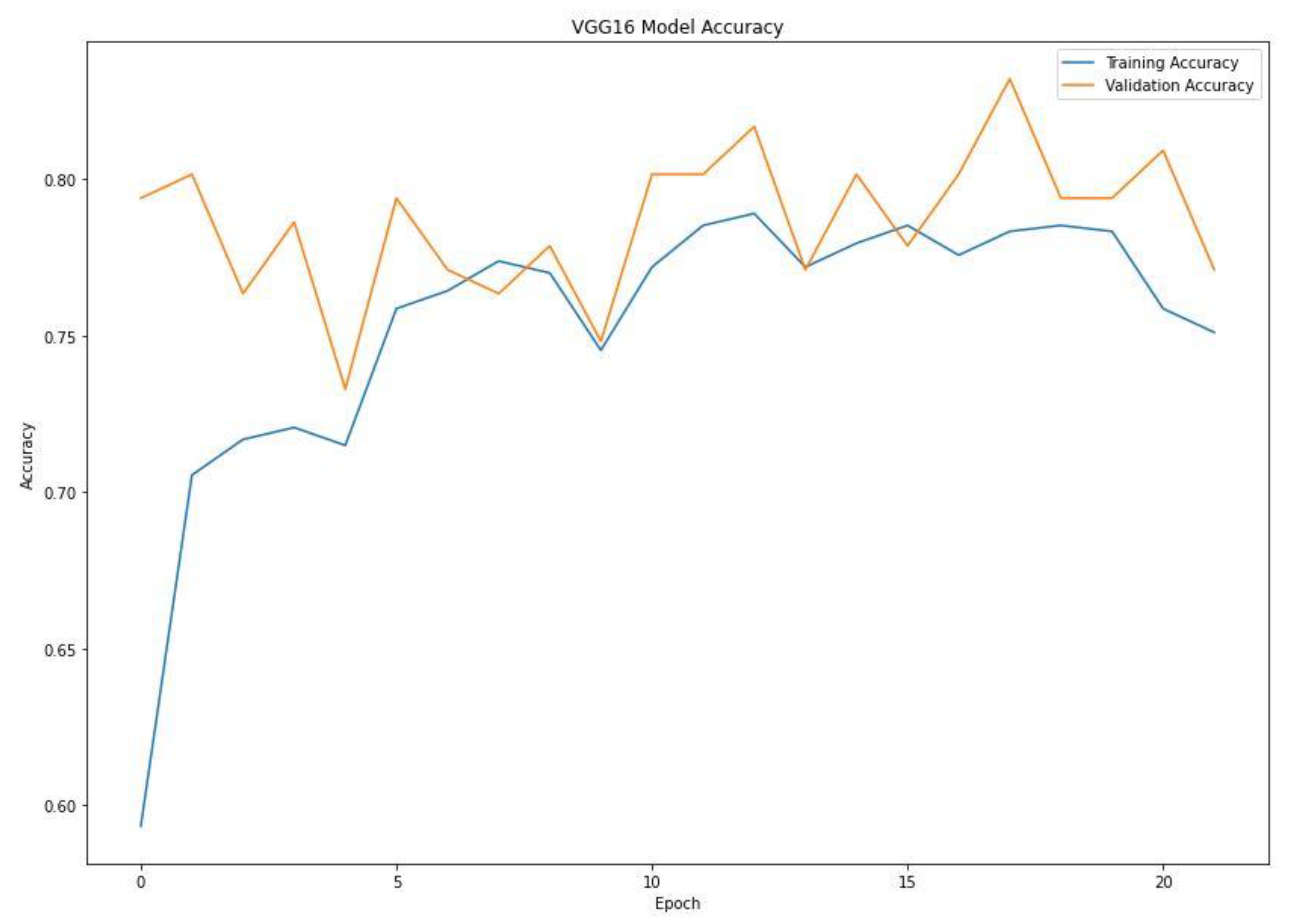 Diagnostics 13 00081 g007