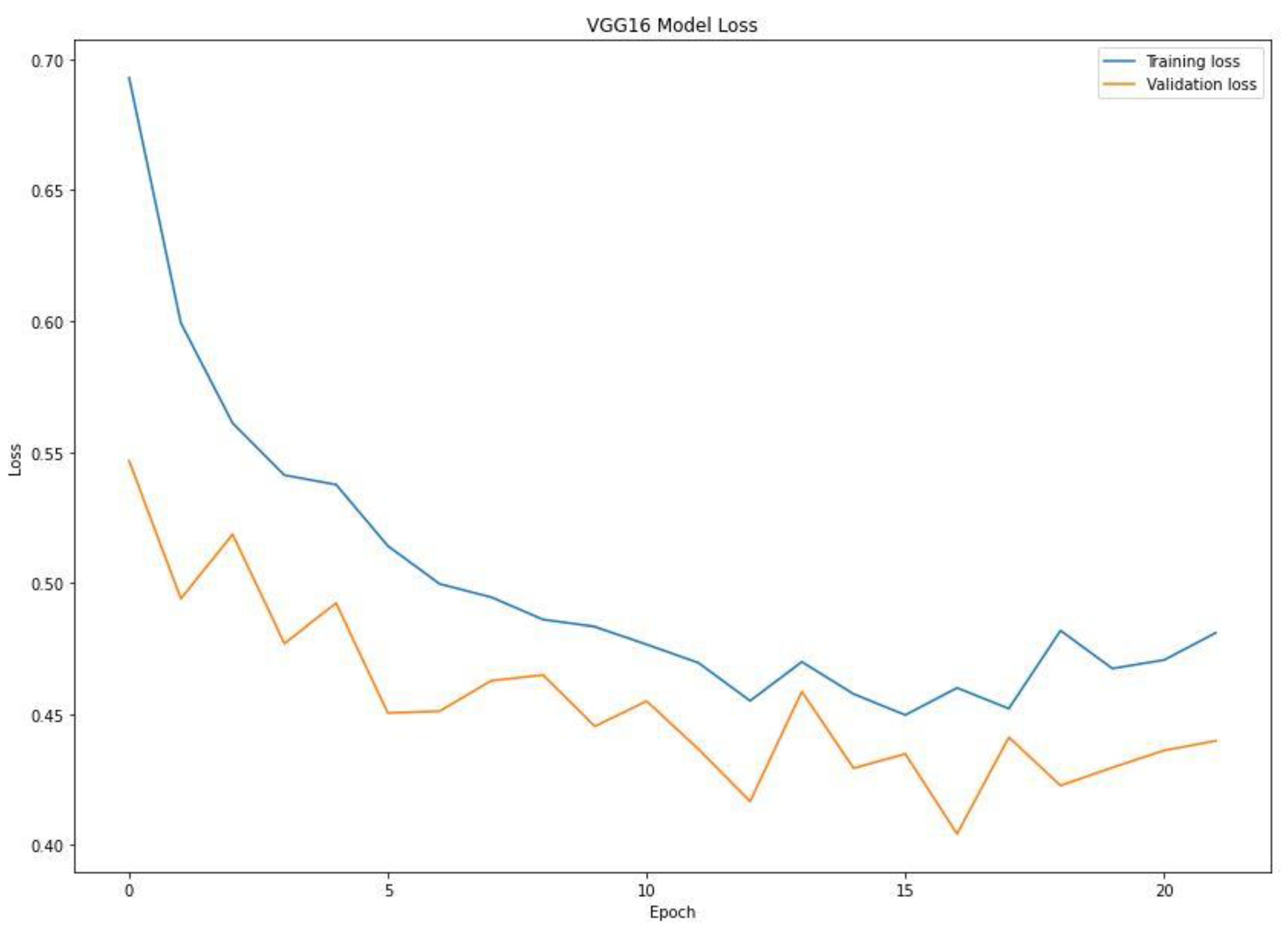 Diagnostics 13 00081 g008