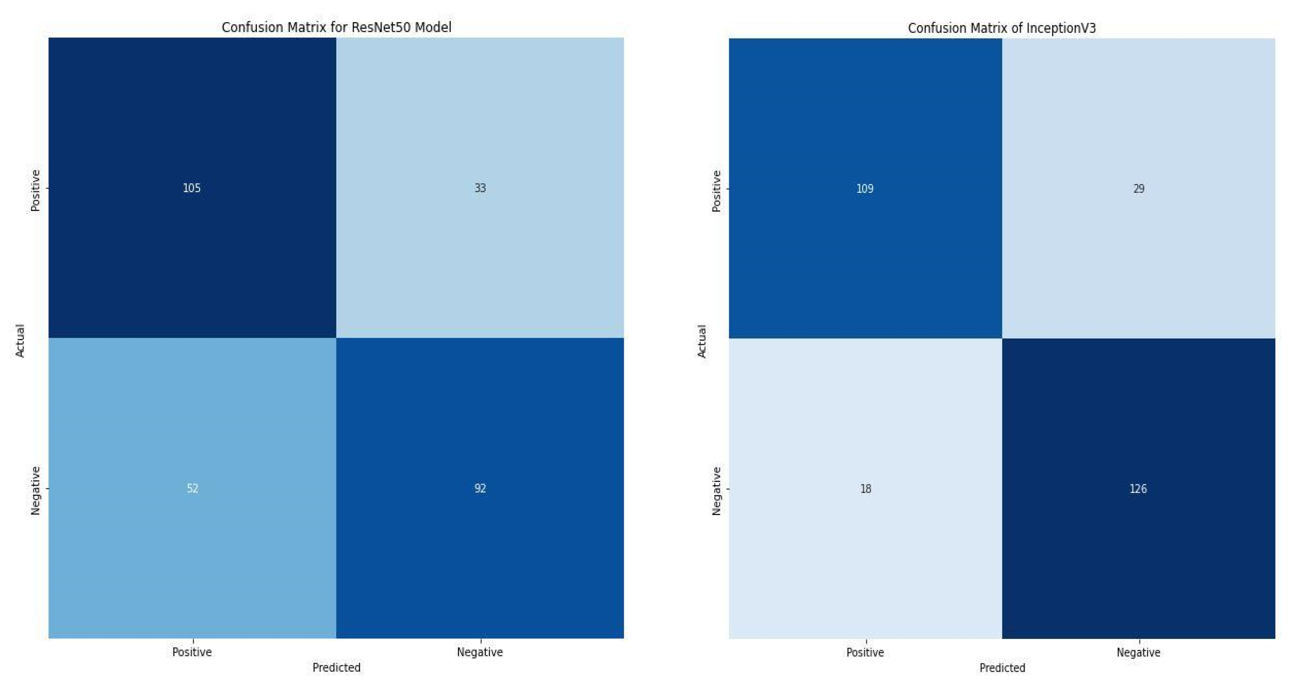 Diagnostics 13 00081 g010
