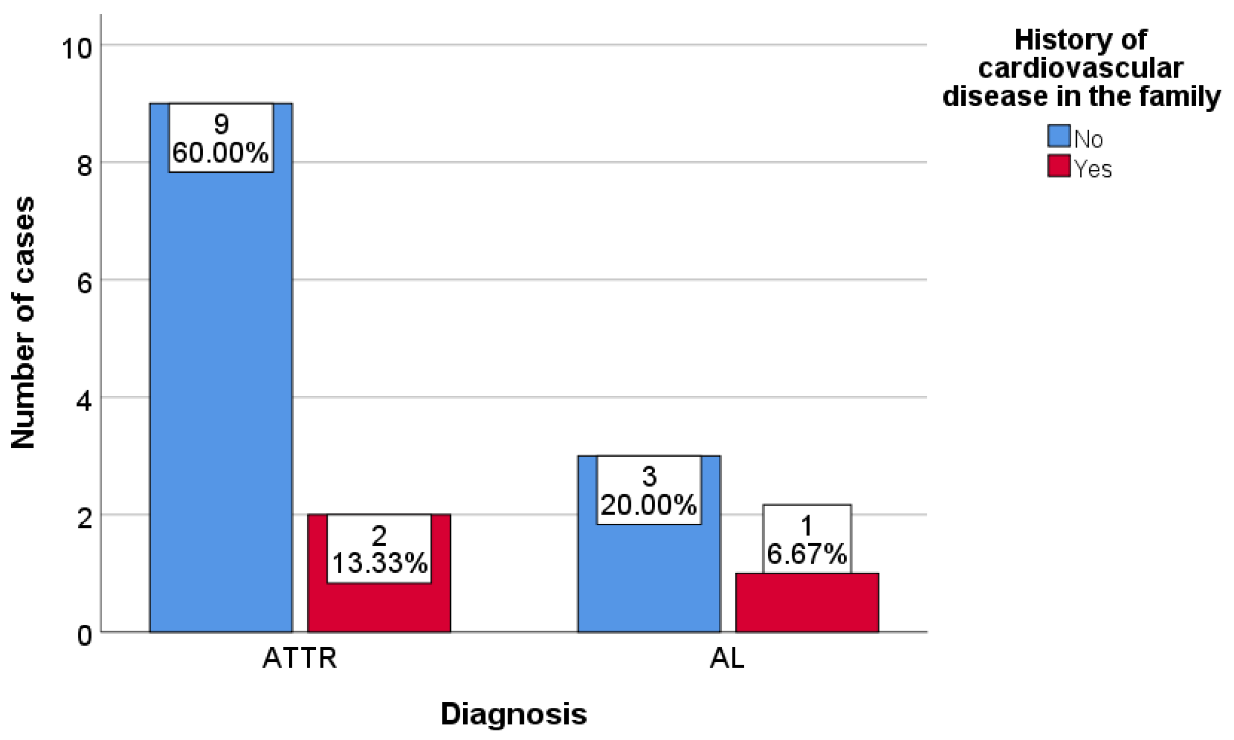 Diagnostics 13 00083 g006 Diagnostics 13 00083 g006