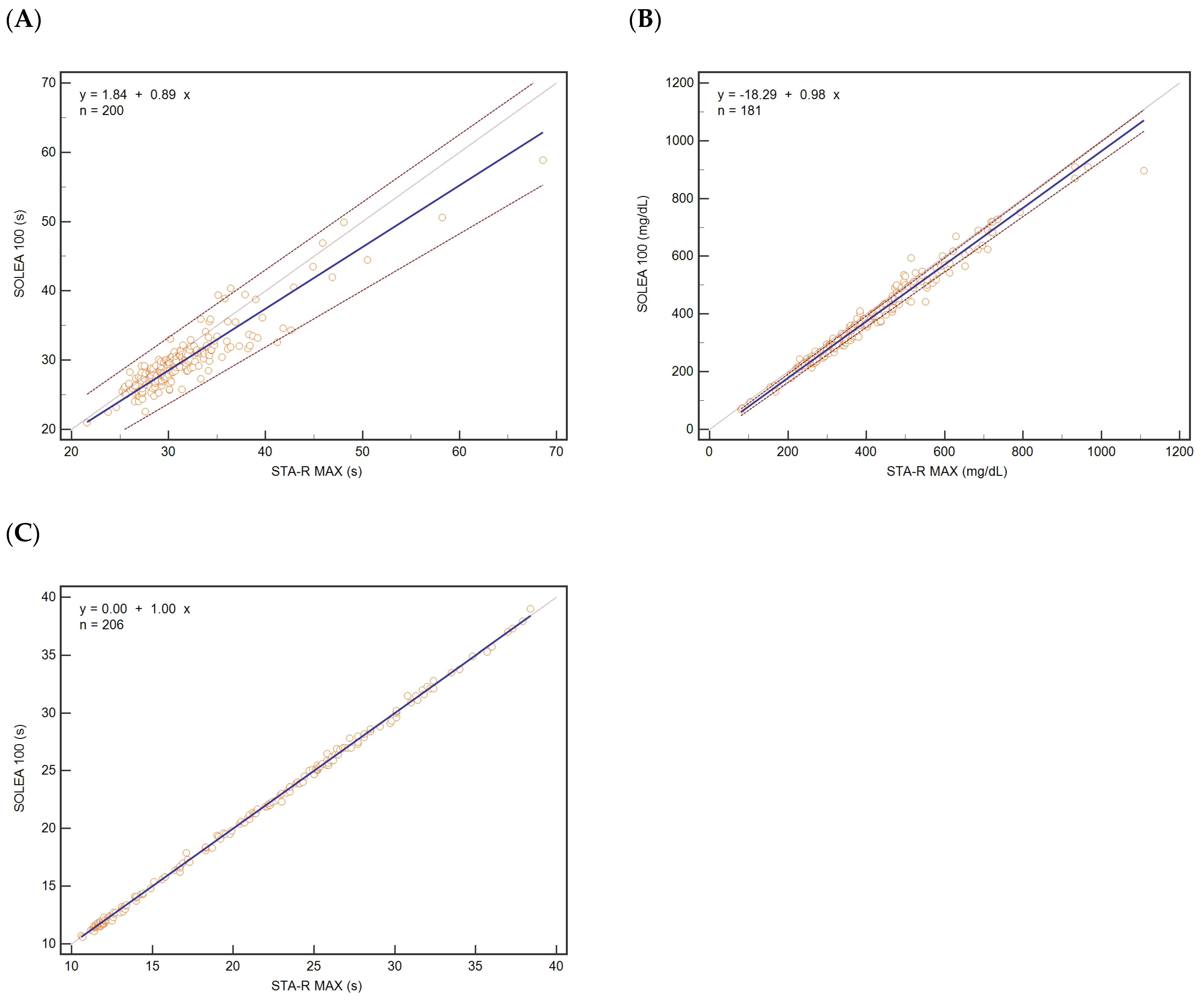 Diagnostics 13 00085 g001 Diagnostics 13 00085 g001