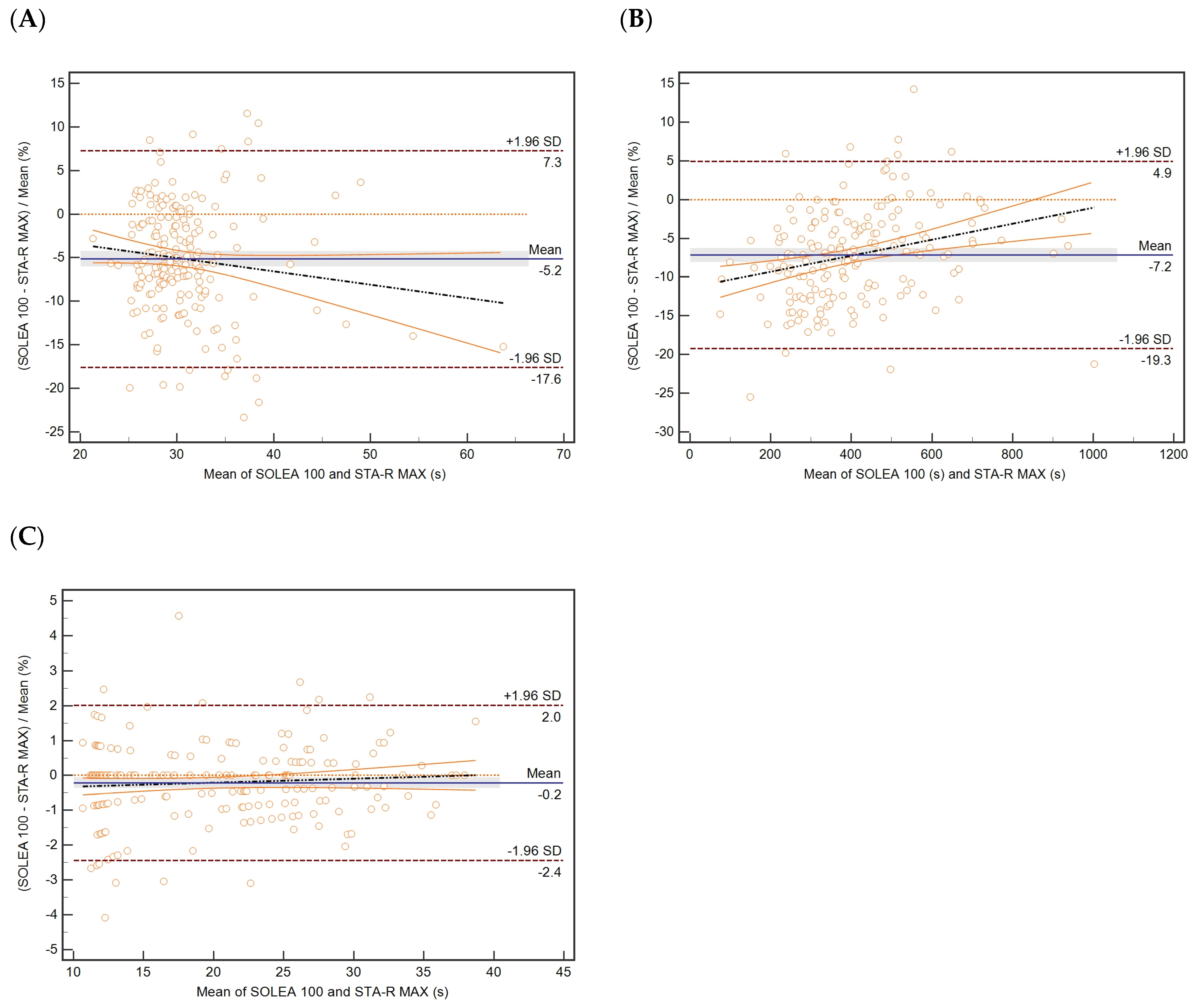 Diagnostics 13 00085 g002 Diagnostics 13 00085 g002