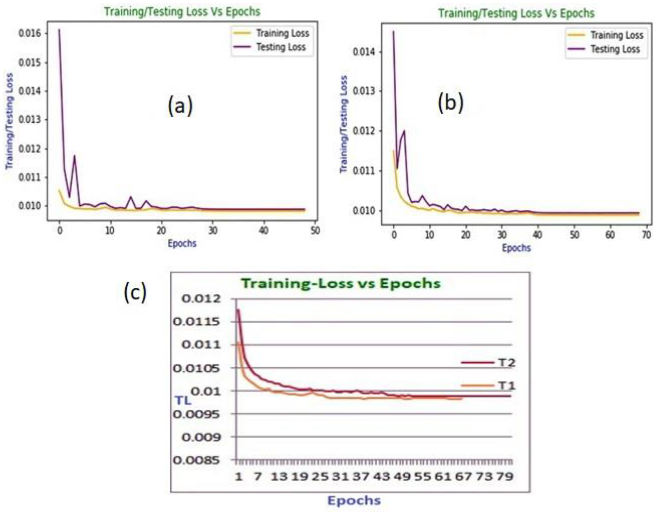 Diagnostics 13 00087 g004