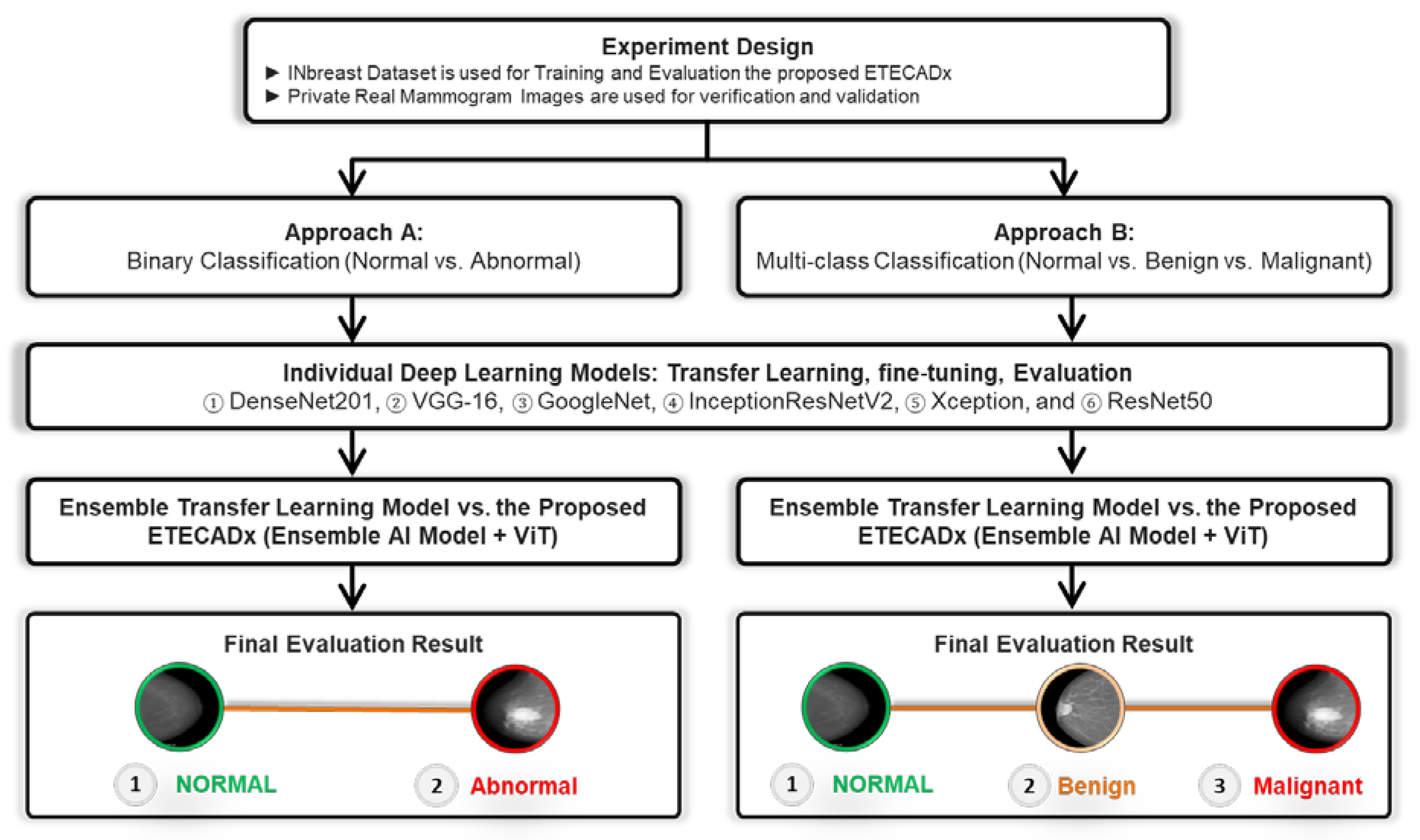 Diagnostics 13 00089 g006