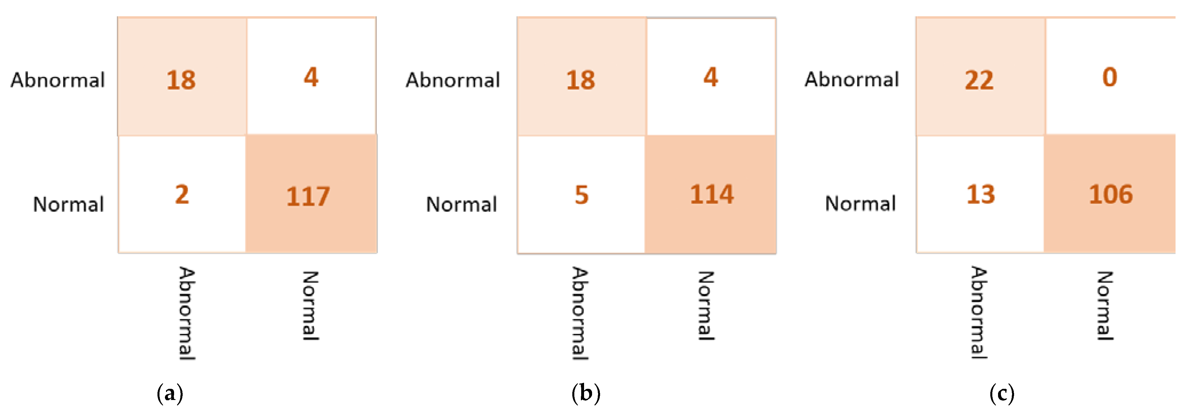 Diagnostics 13 00089 g007