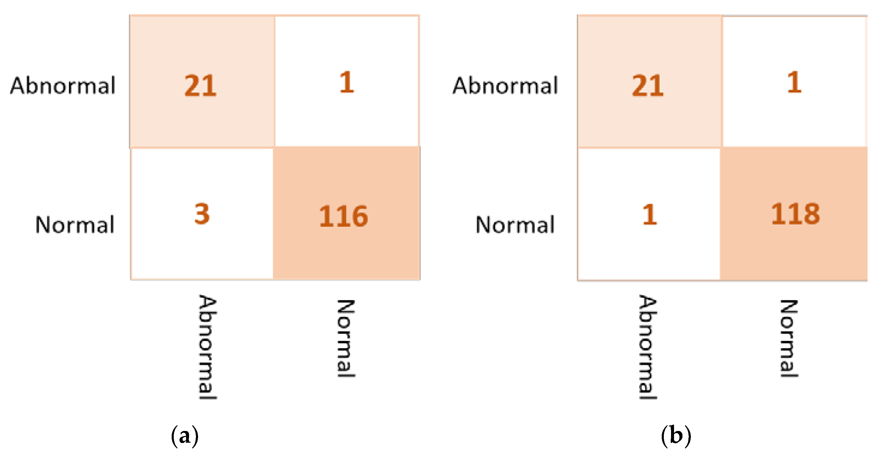 Diagnostics 13 00089 g008