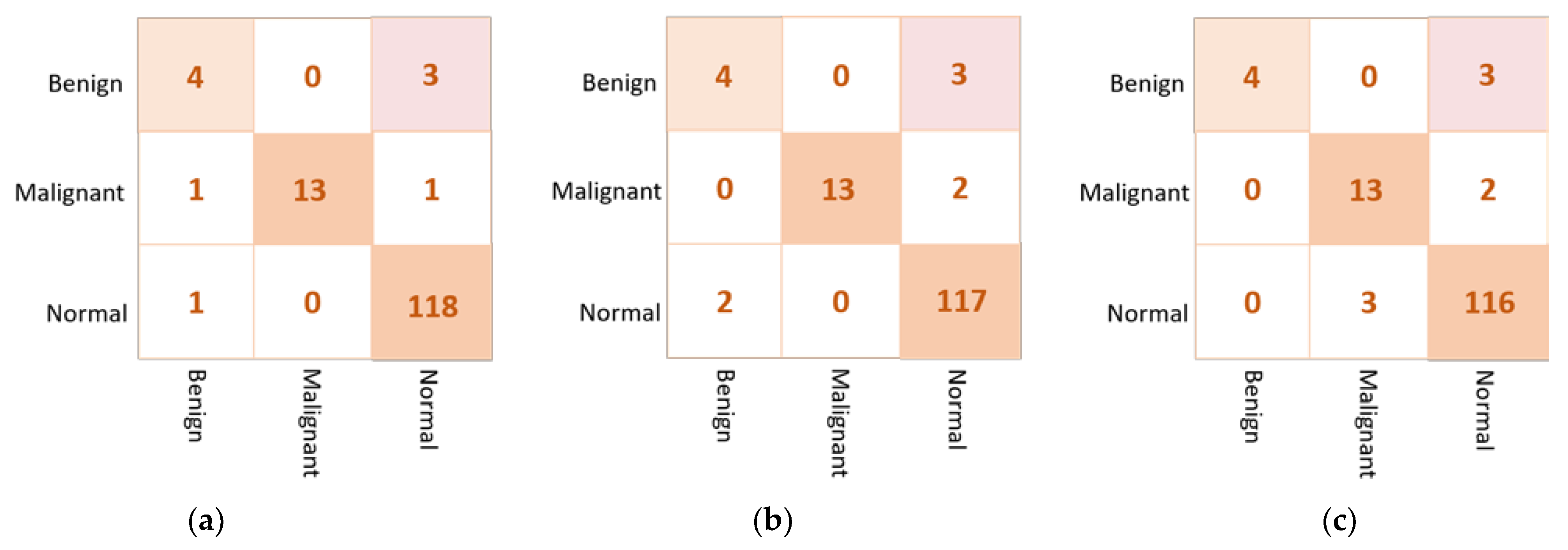 Diagnostics 13 00089 g009