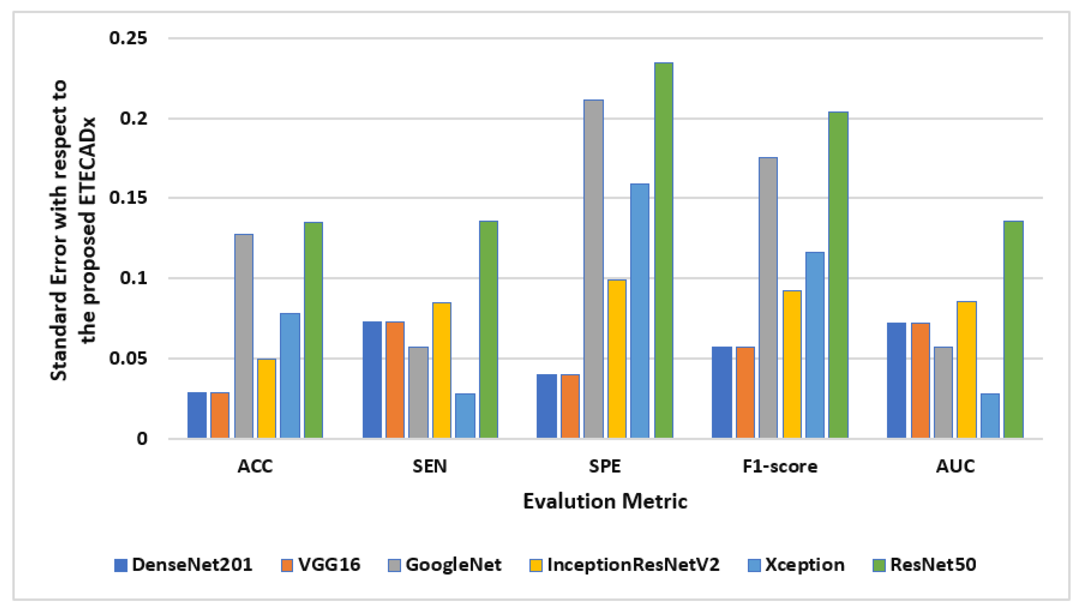 Diagnostics 13 00089 g011