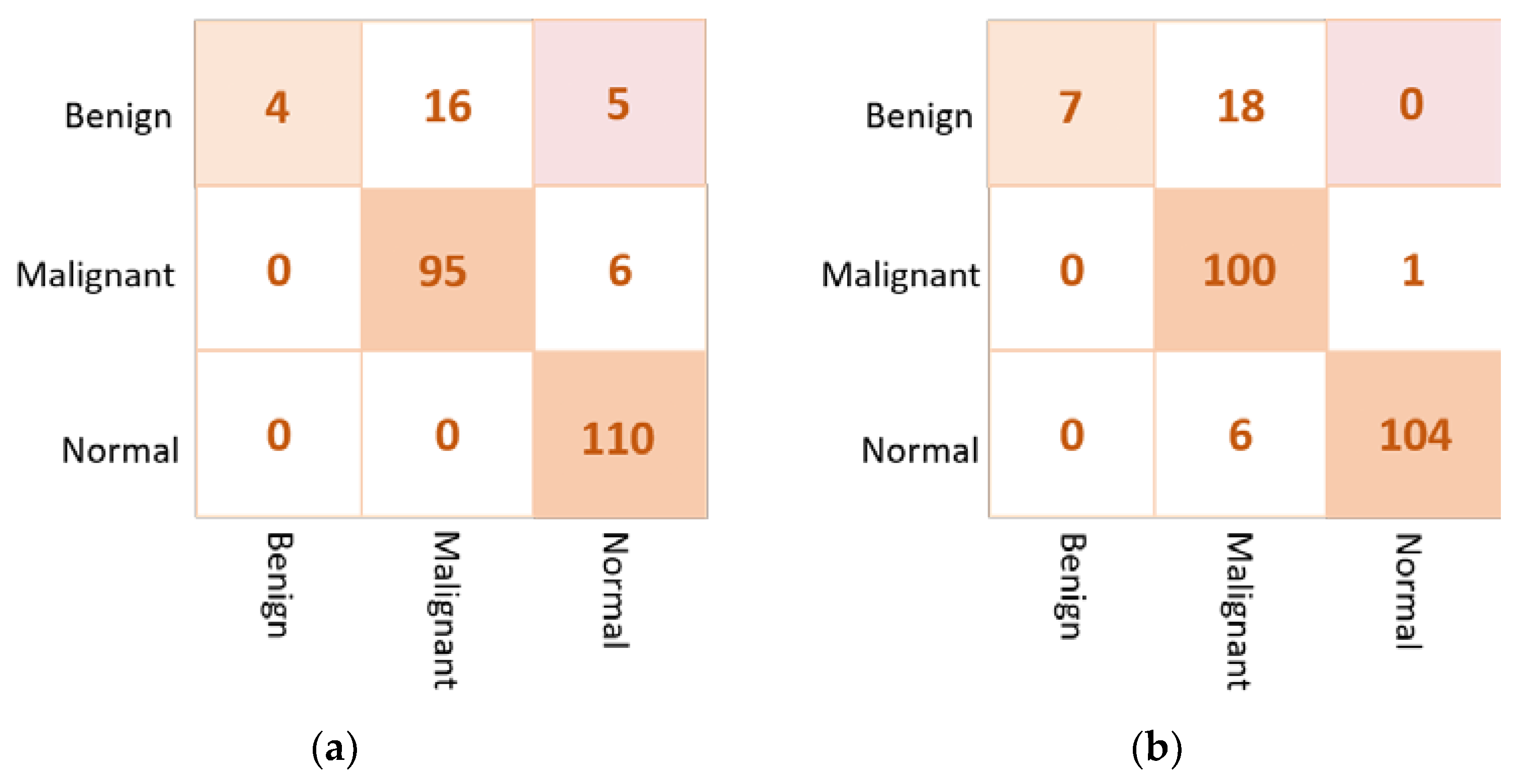 Diagnostics 13 00089 g015