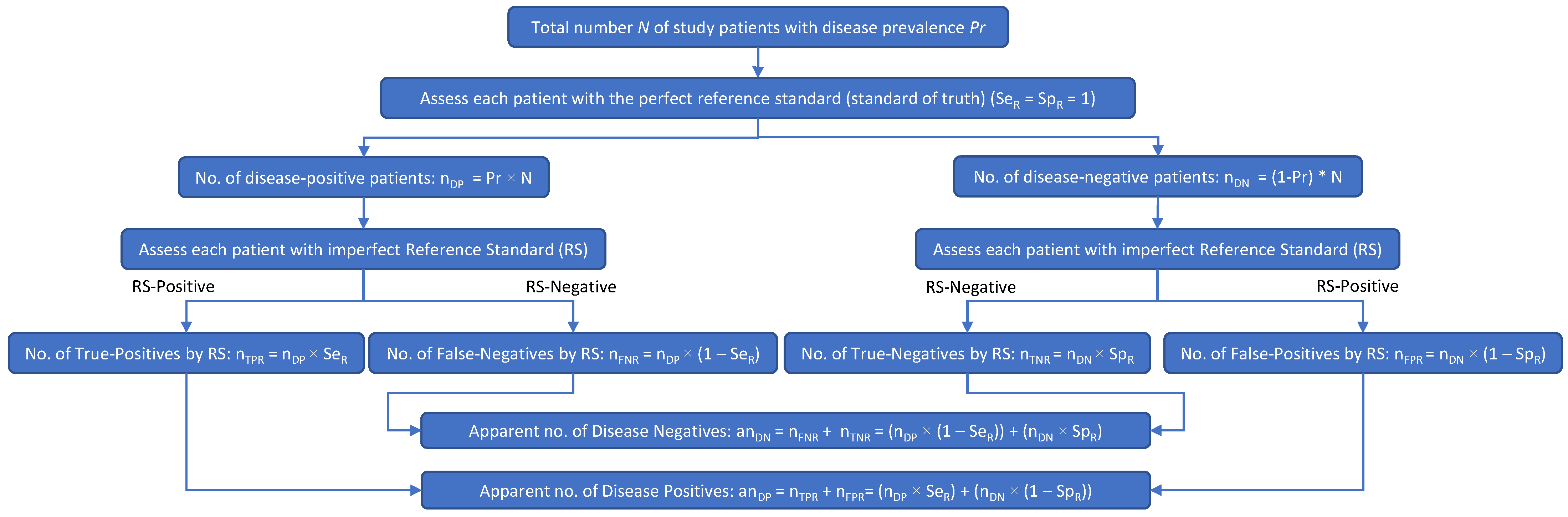 Diagnostics 13 00090 g001 Diagnostics 13 00090 g001