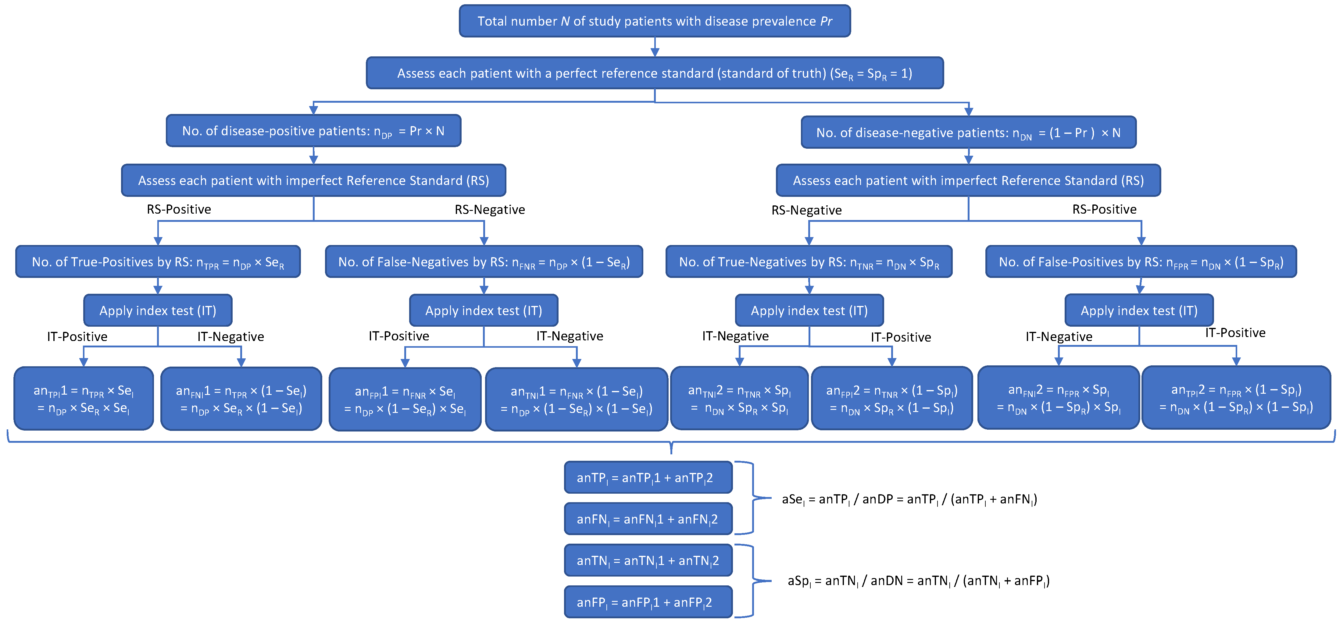 Diagnostics 13 00090 g002 Diagnostics 13 00090 g002
