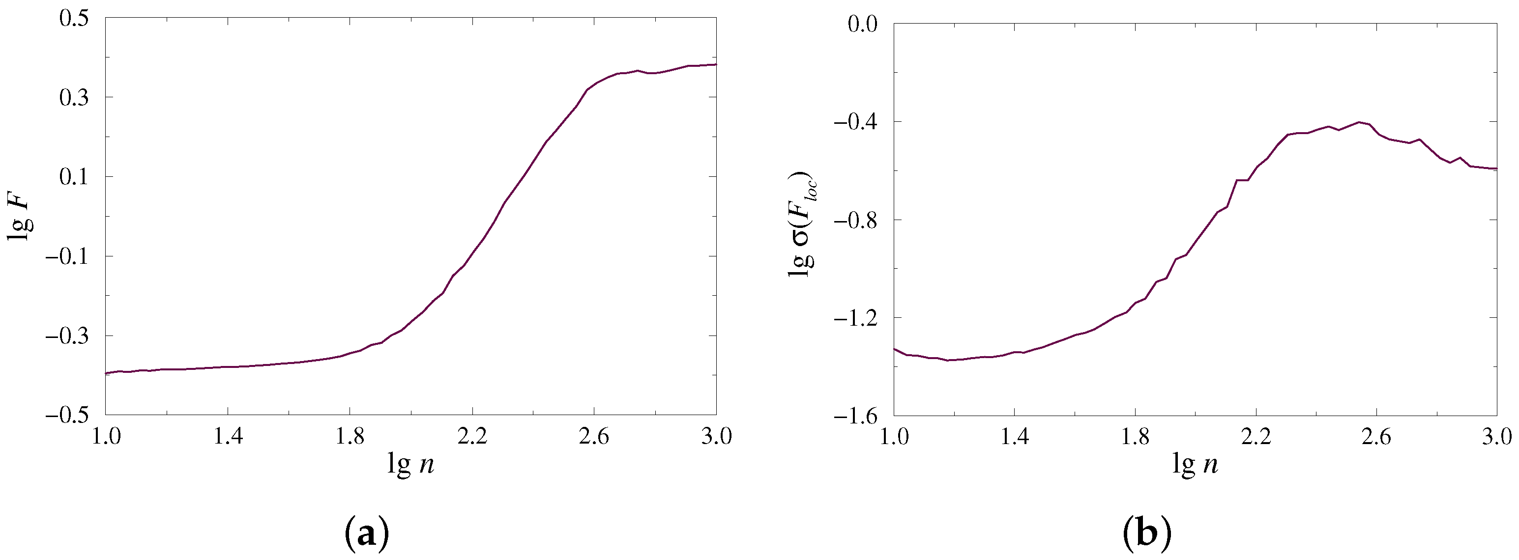 Diagnostics 13 00093 g001