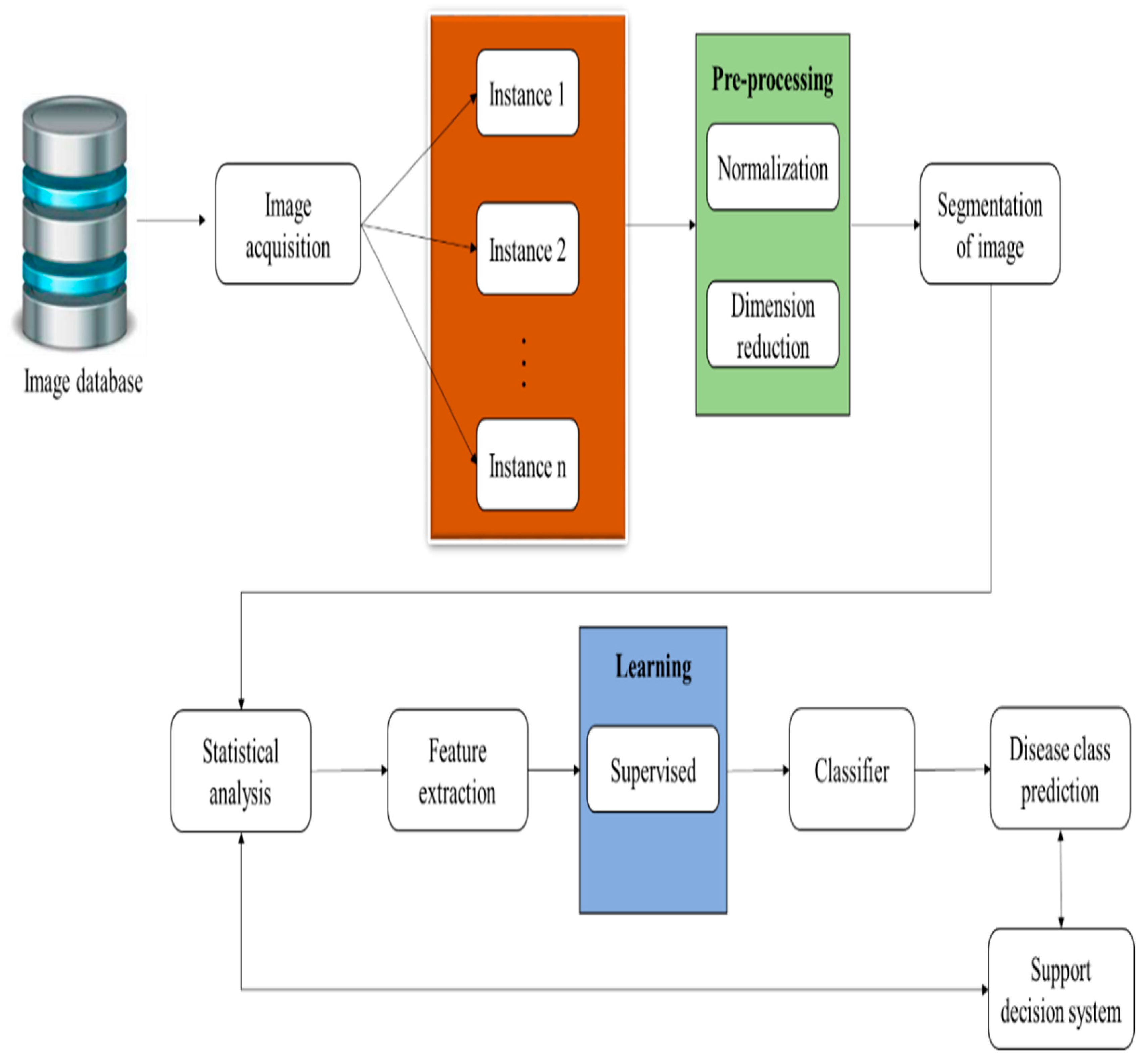 Diagnostics 13 00095 g003