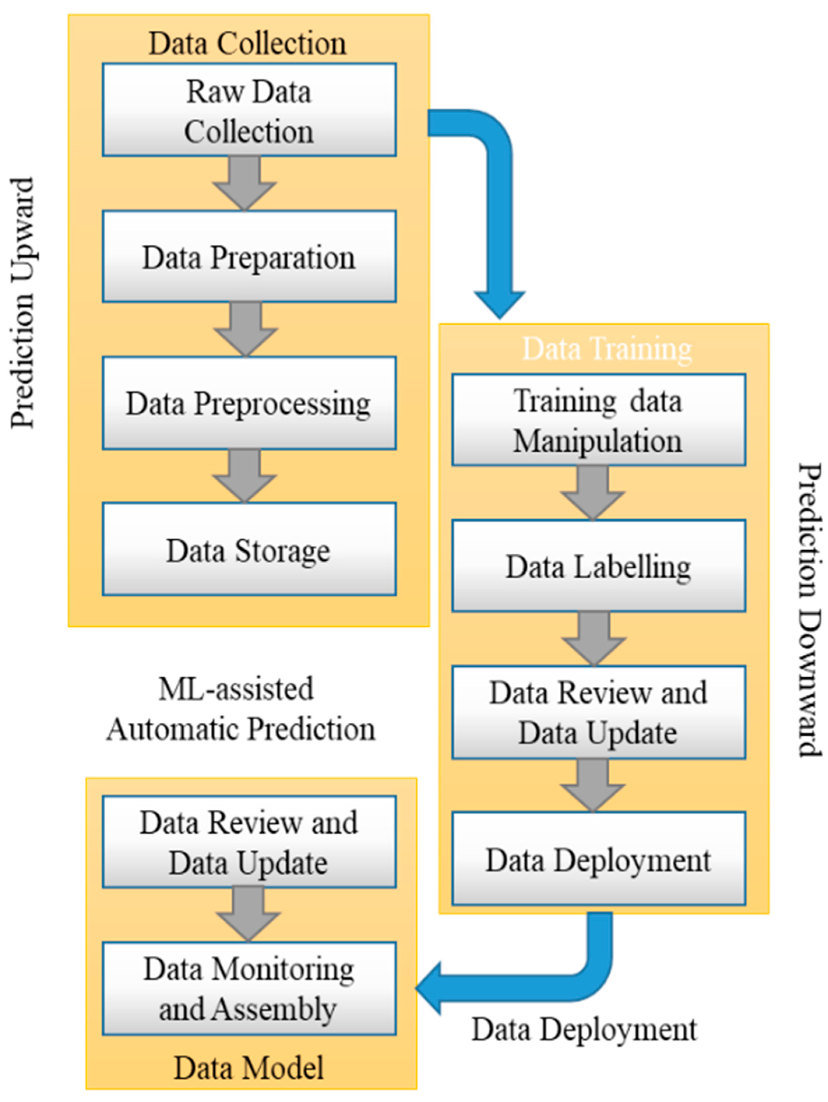 Diagnostics 13 00095 g004