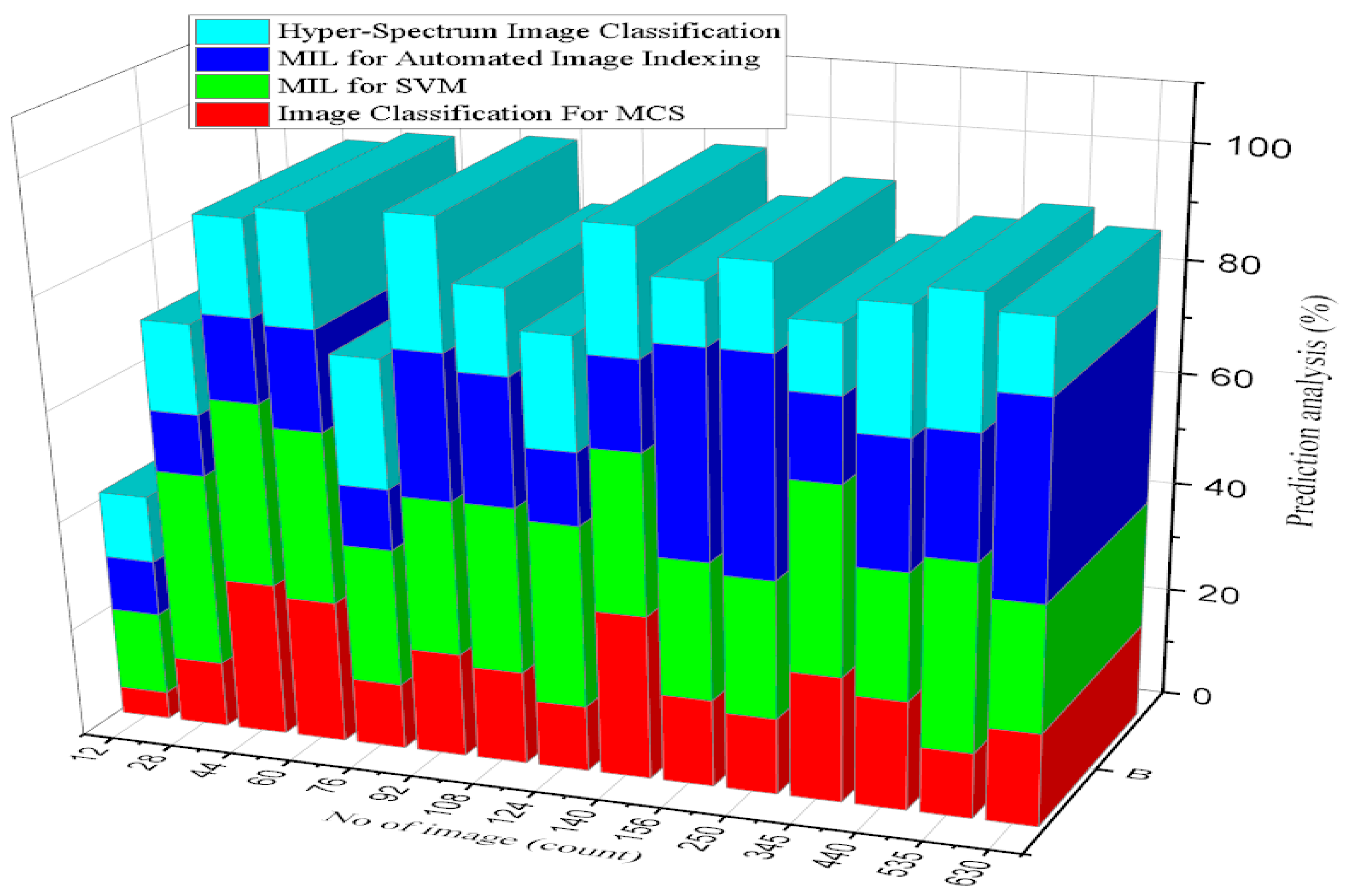Diagnostics 13 00095 g013