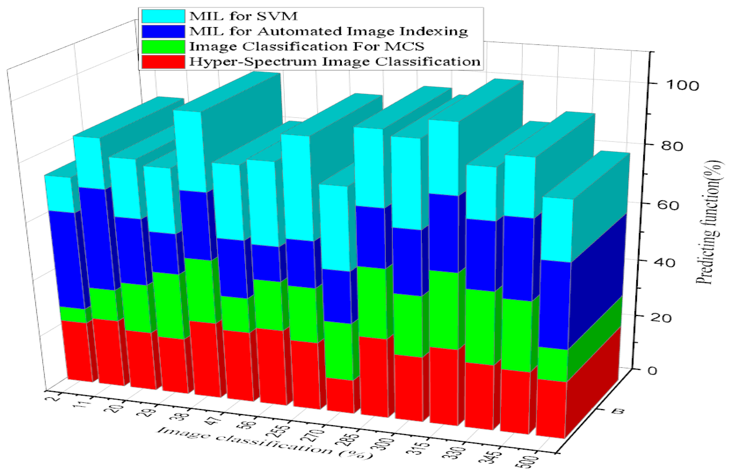 Diagnostics 13 00095 g014