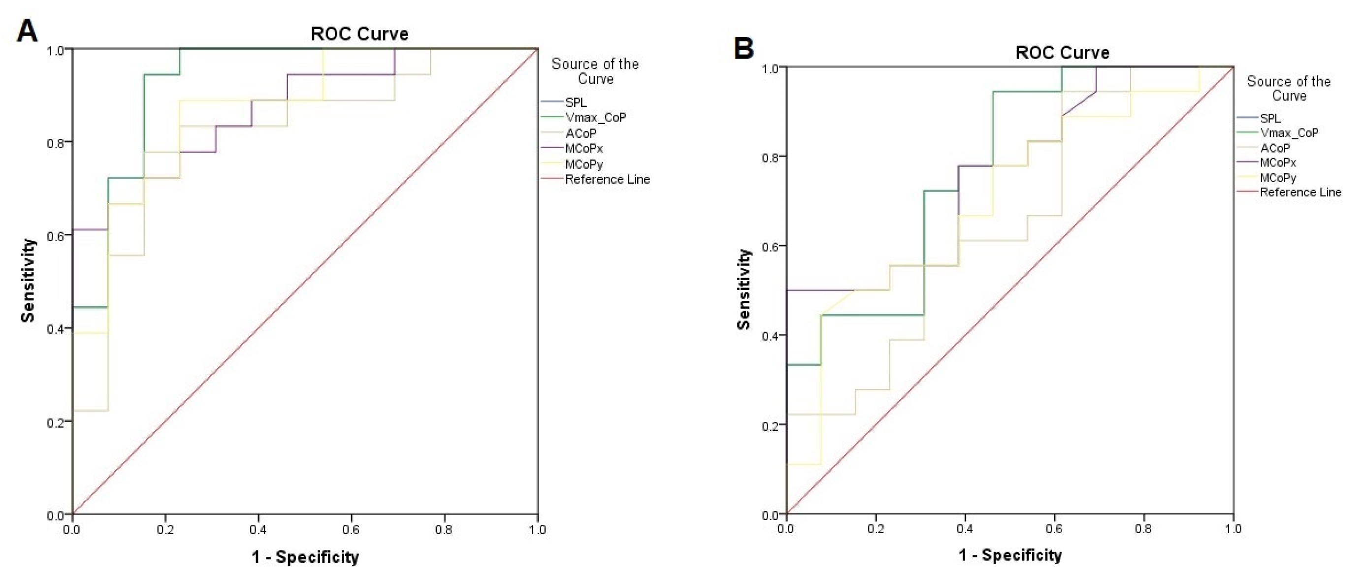 Diagnostics 13 00096 g003