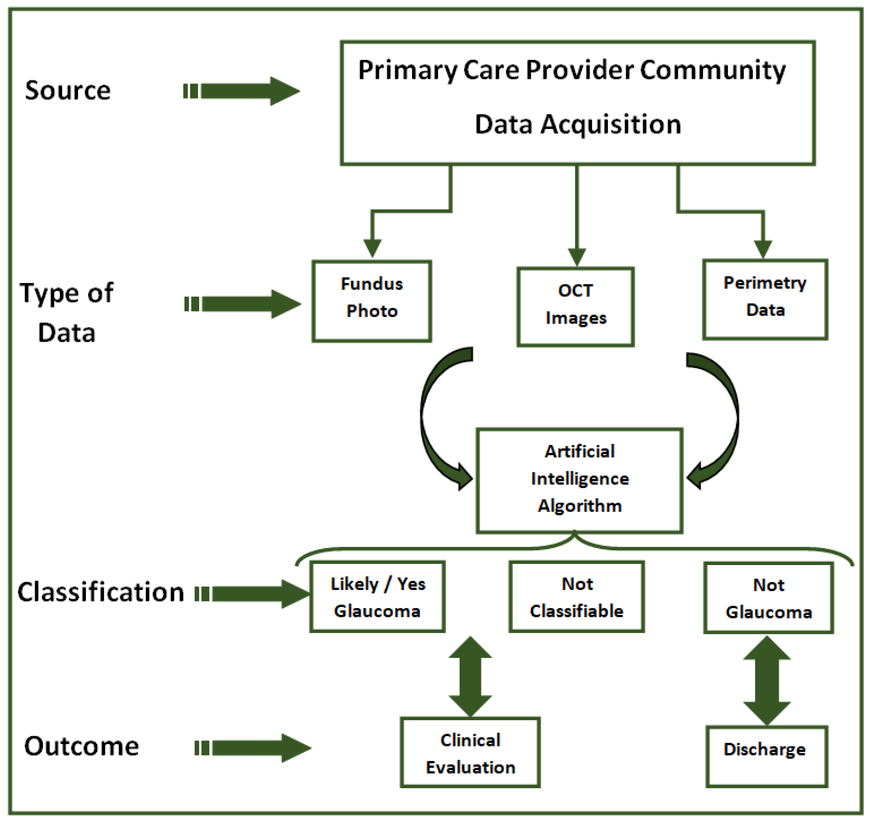 Diagnostics 13 00100 g003