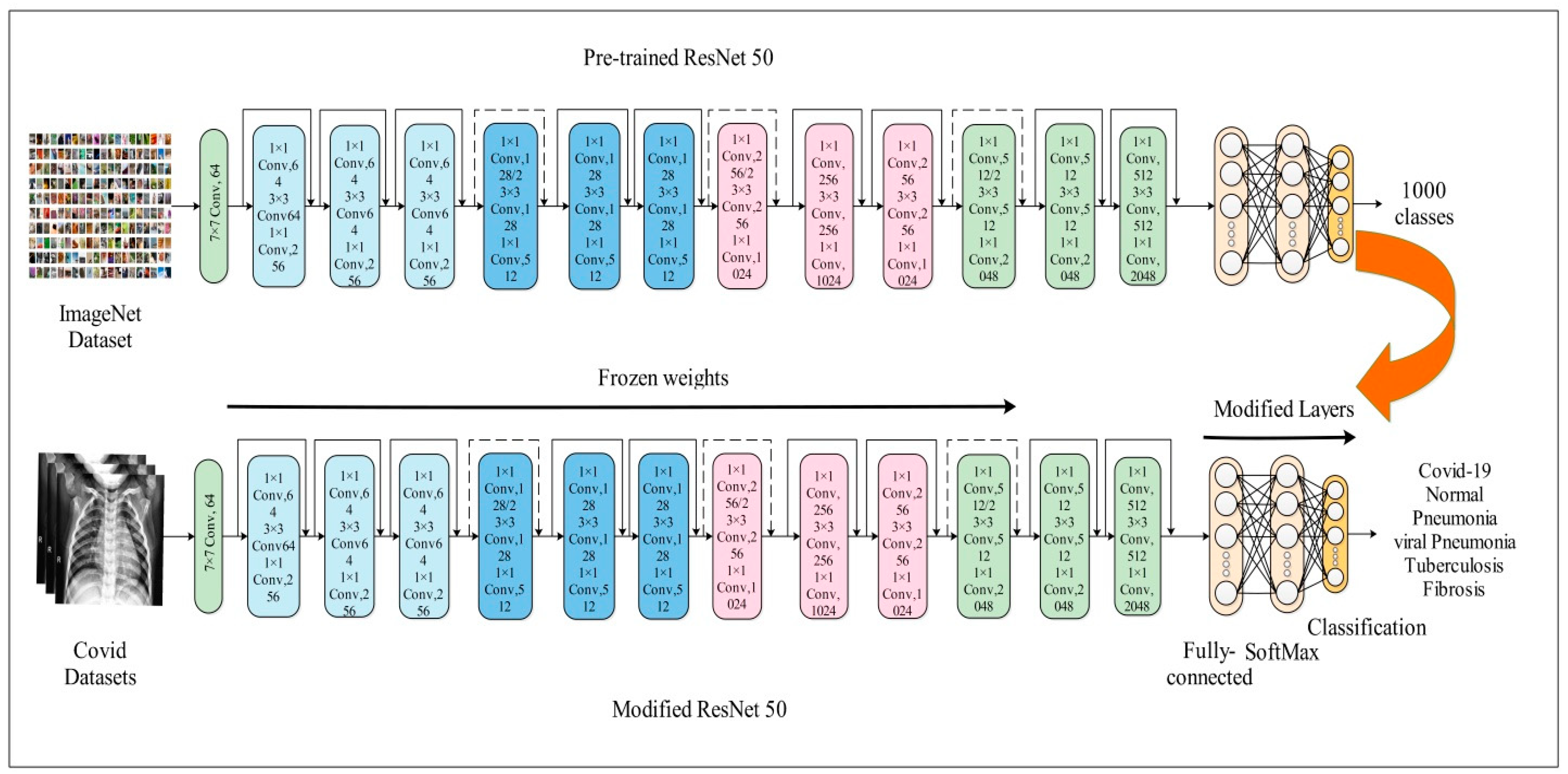 Diagnostics 13 00101 g004 Diagnostics 13 00101 g004
