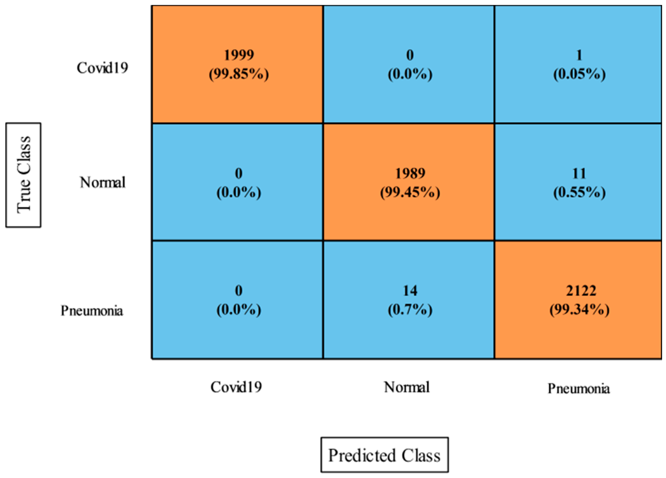 Diagnostics 13 00101 g007 Diagnostics 13 00101 g007