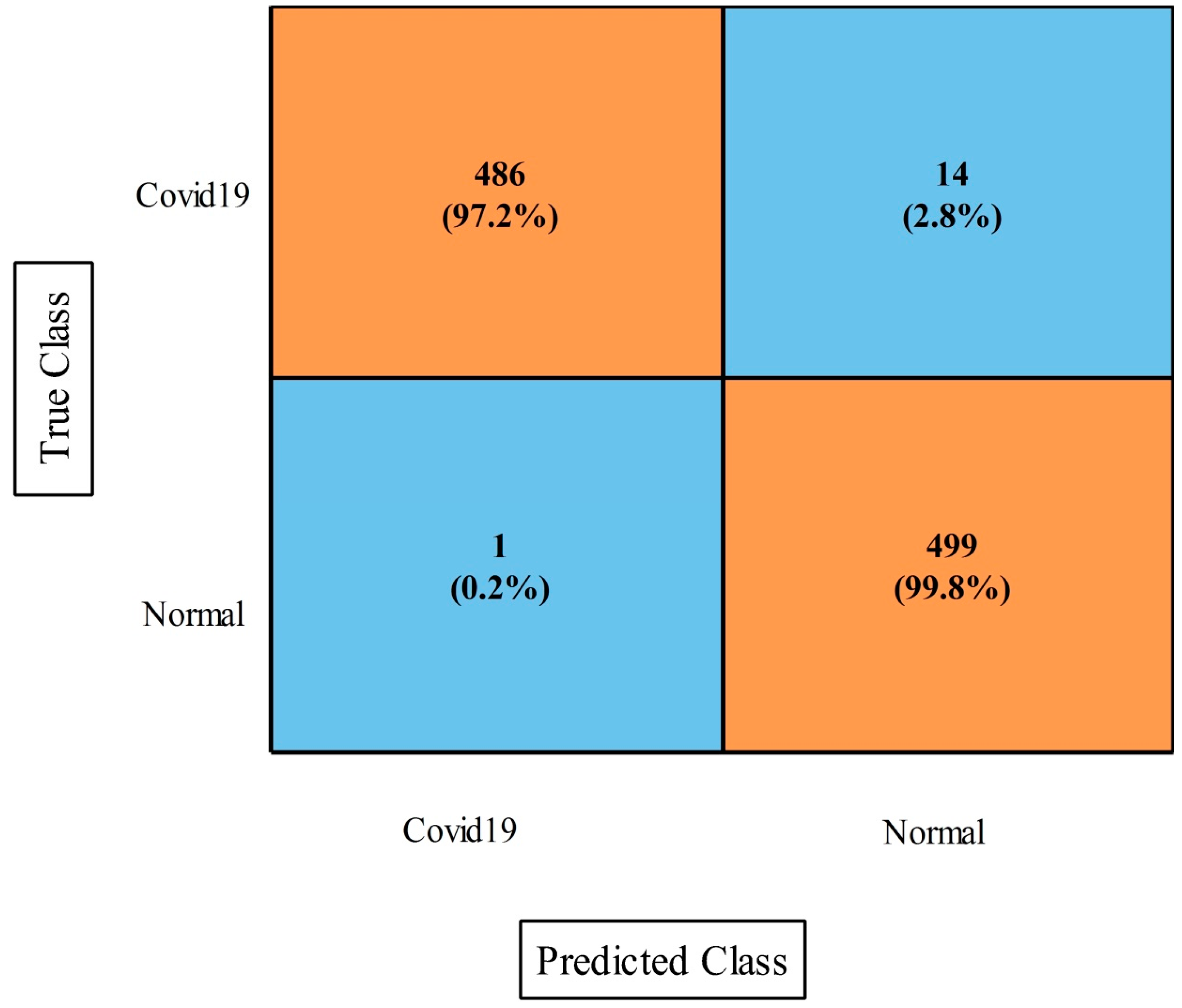 Diagnostics 13 00101 g008 Diagnostics 13 00101 g008