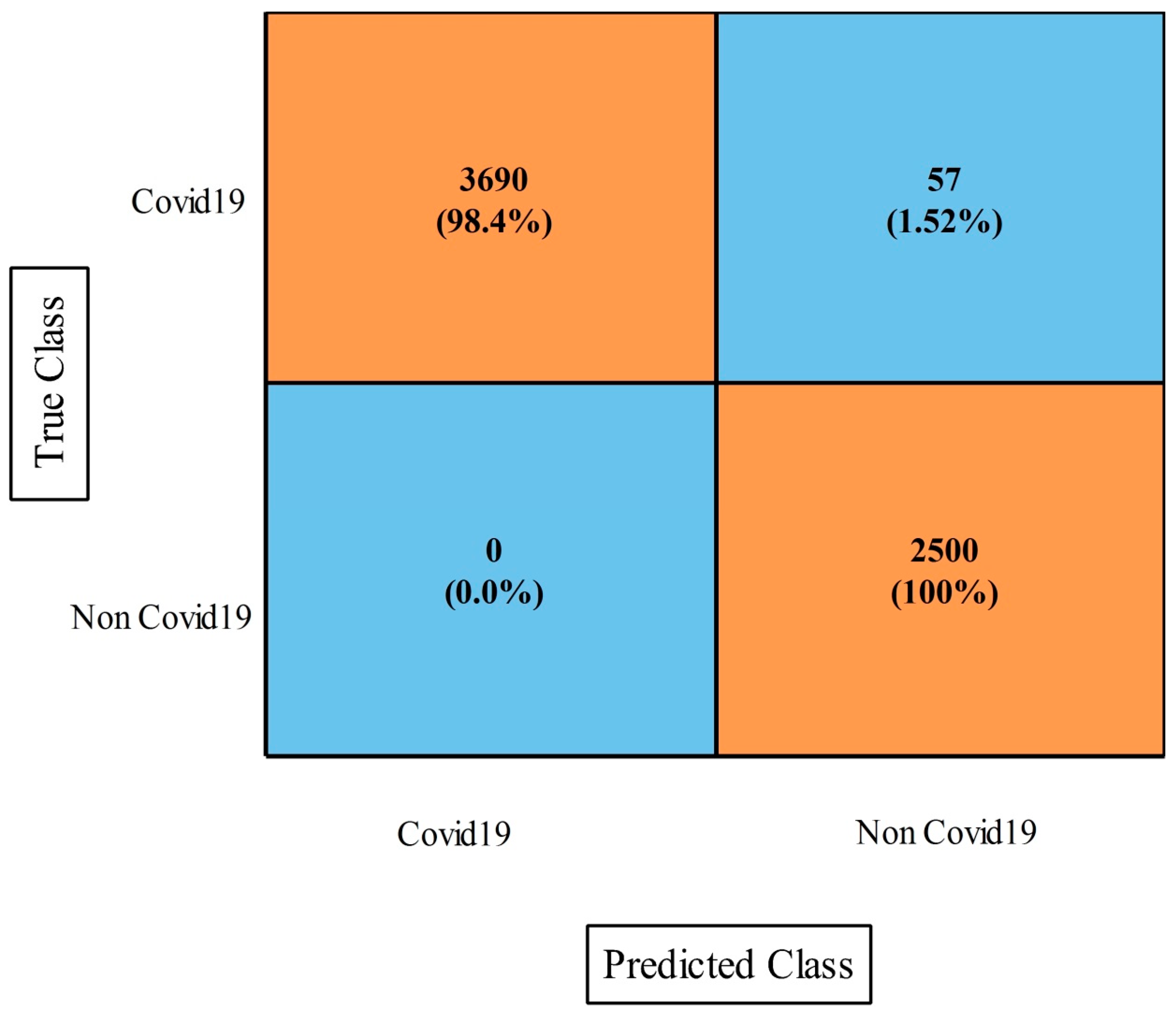 Diagnostics 13 00101 g010 Diagnostics 13 00101 g010