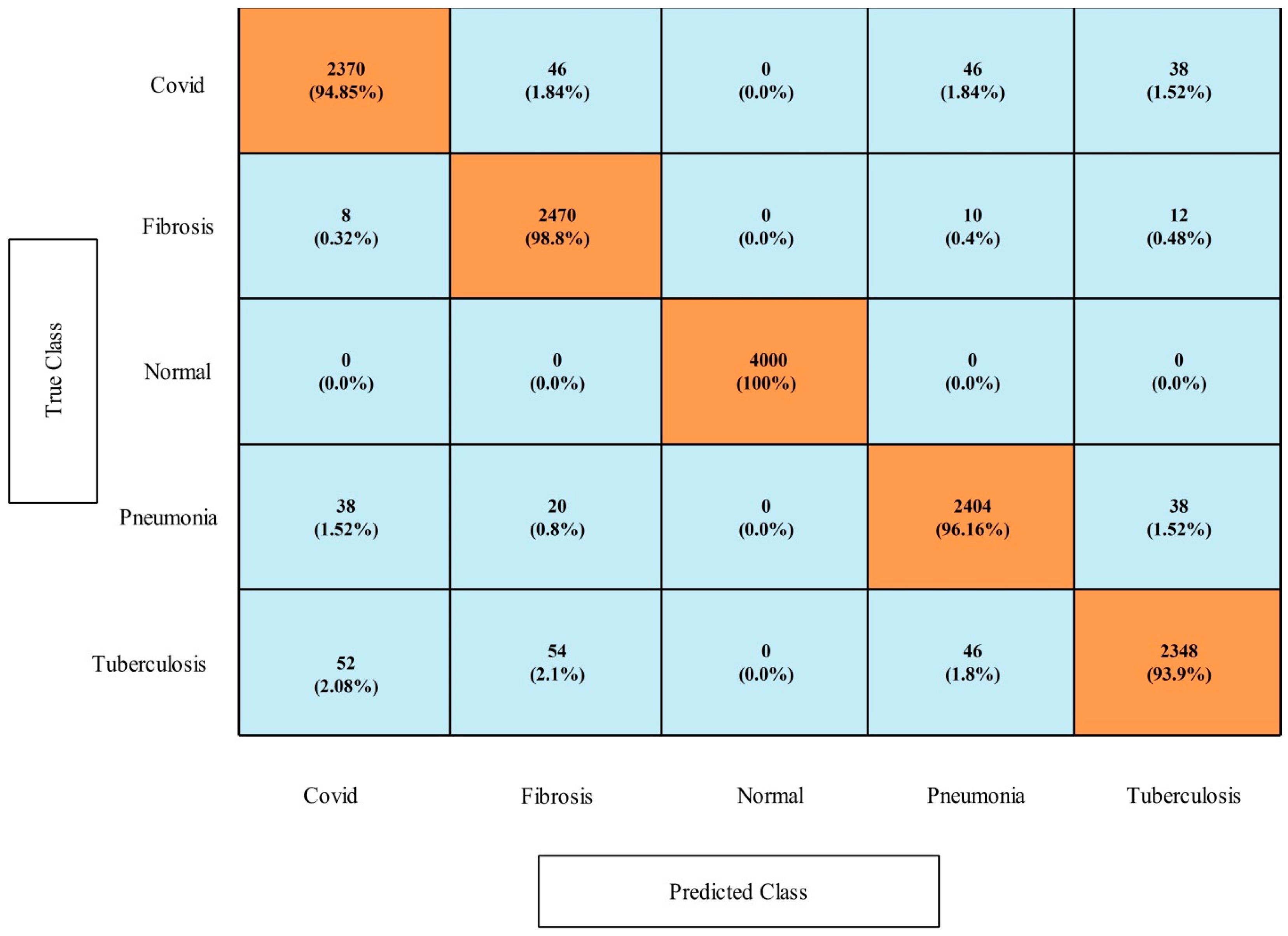 Diagnostics 13 00101 g012 Diagnostics 13 00101 g012