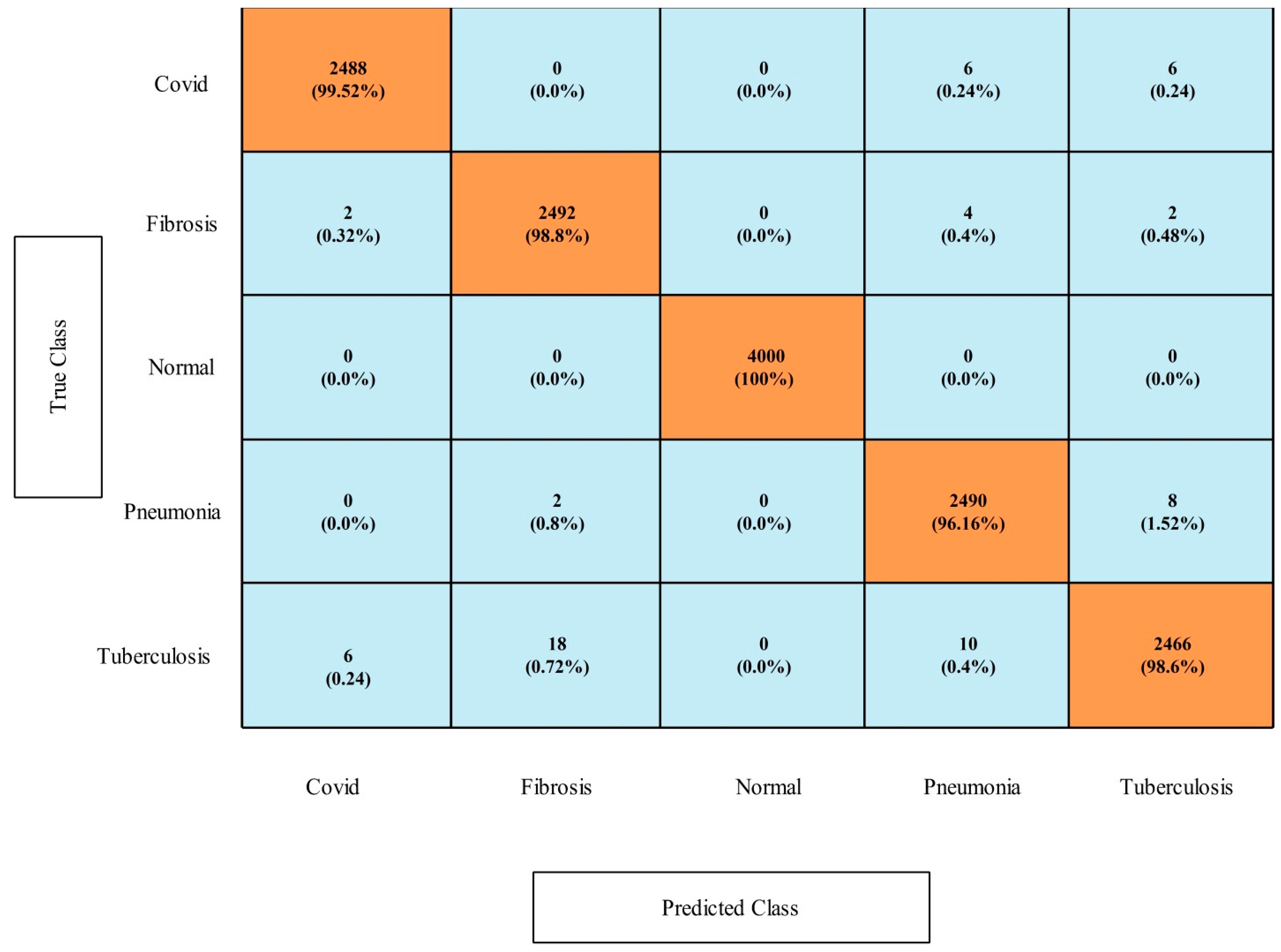 Diagnostics 13 00101 g013 Diagnostics 13 00101 g013